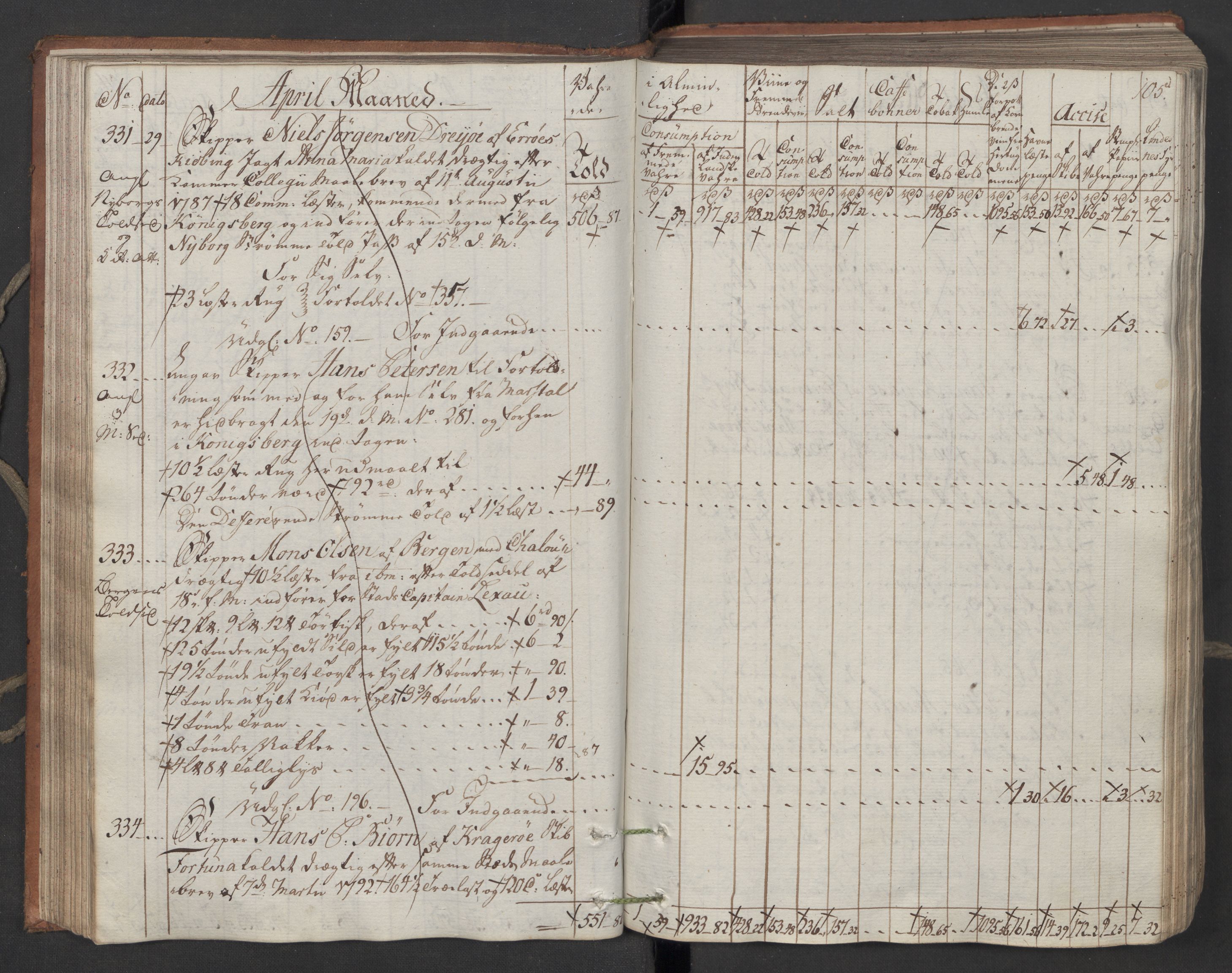 Generaltollkammeret, tollregnskaper, RA/EA-5490/R06/L0194/0001: Tollregnskaper Kristiania / Inngående tollbok, 1794, p. 104b-105a