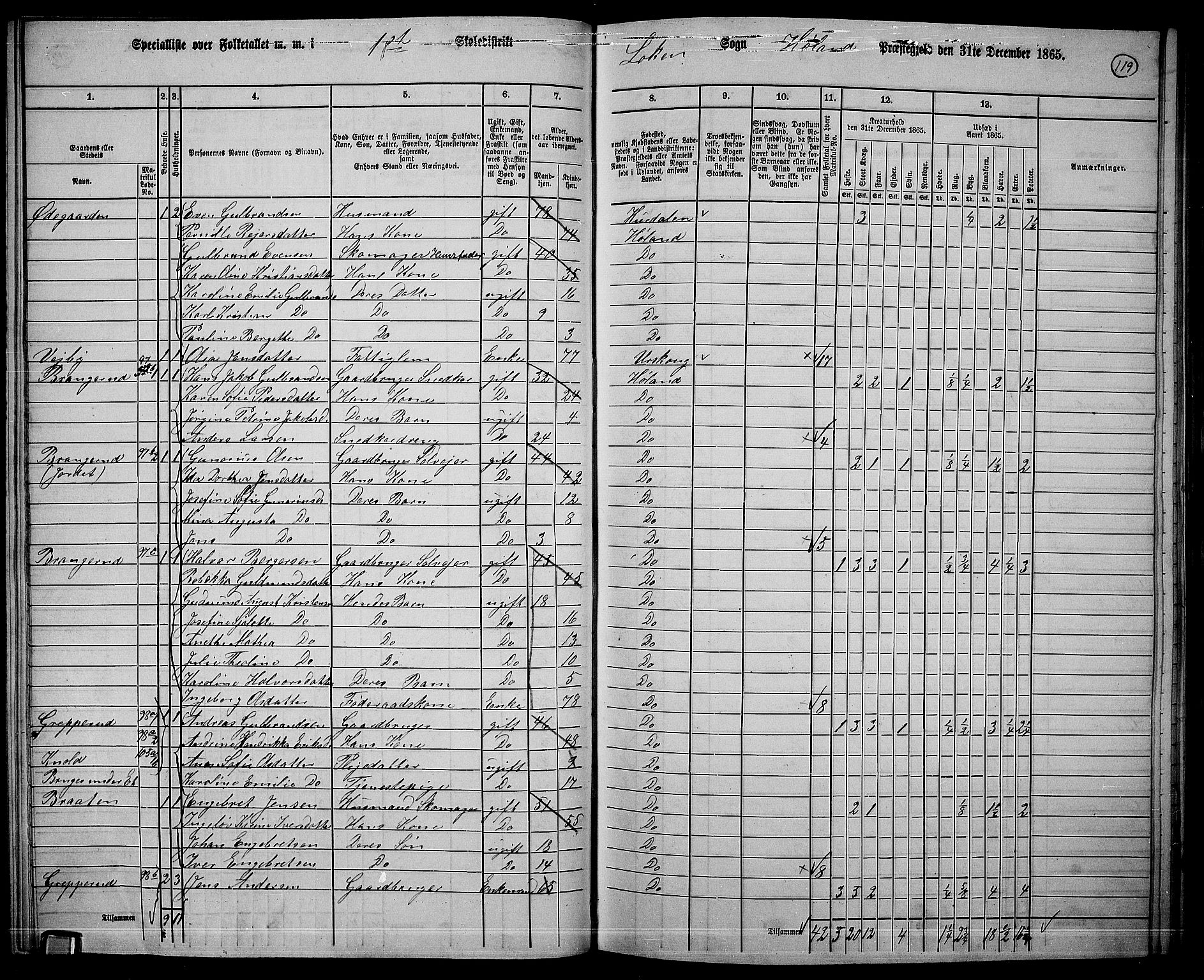 RA, 1865 census for Høland, 1865, p. 110