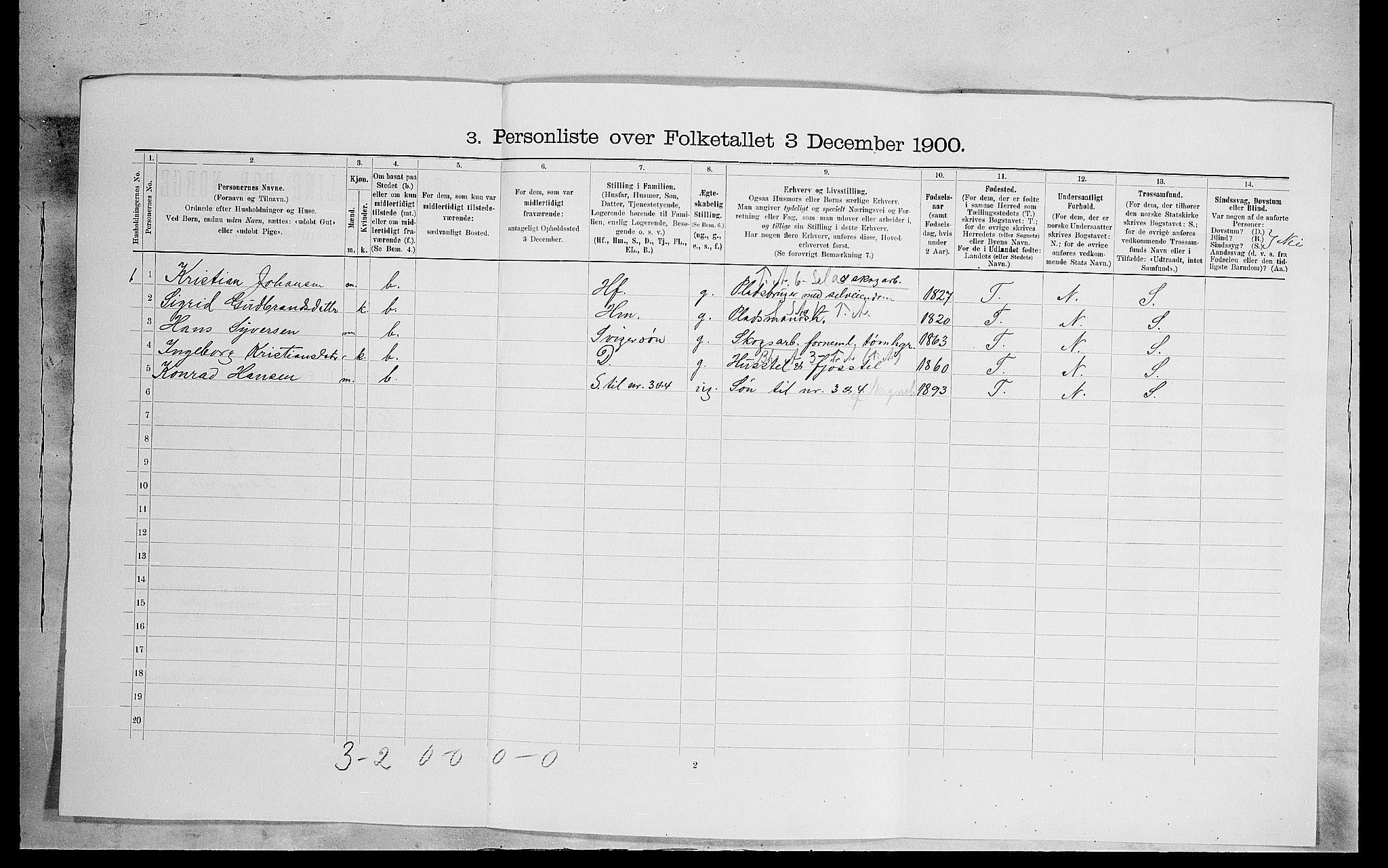 SAH, 1900 census for Eidskog, 1900, p. 302