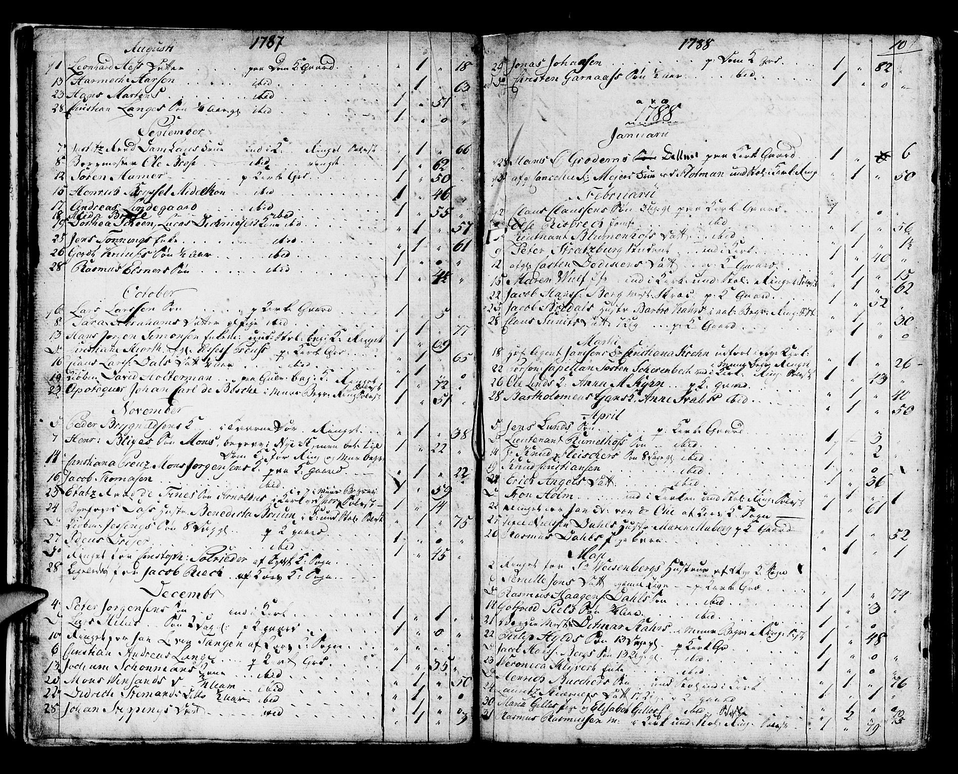Domkirken sokneprestembete, SAB/A-74801/H/Haa/L0009: Parish register (official) no. A 9, 1776-1821, p. 10