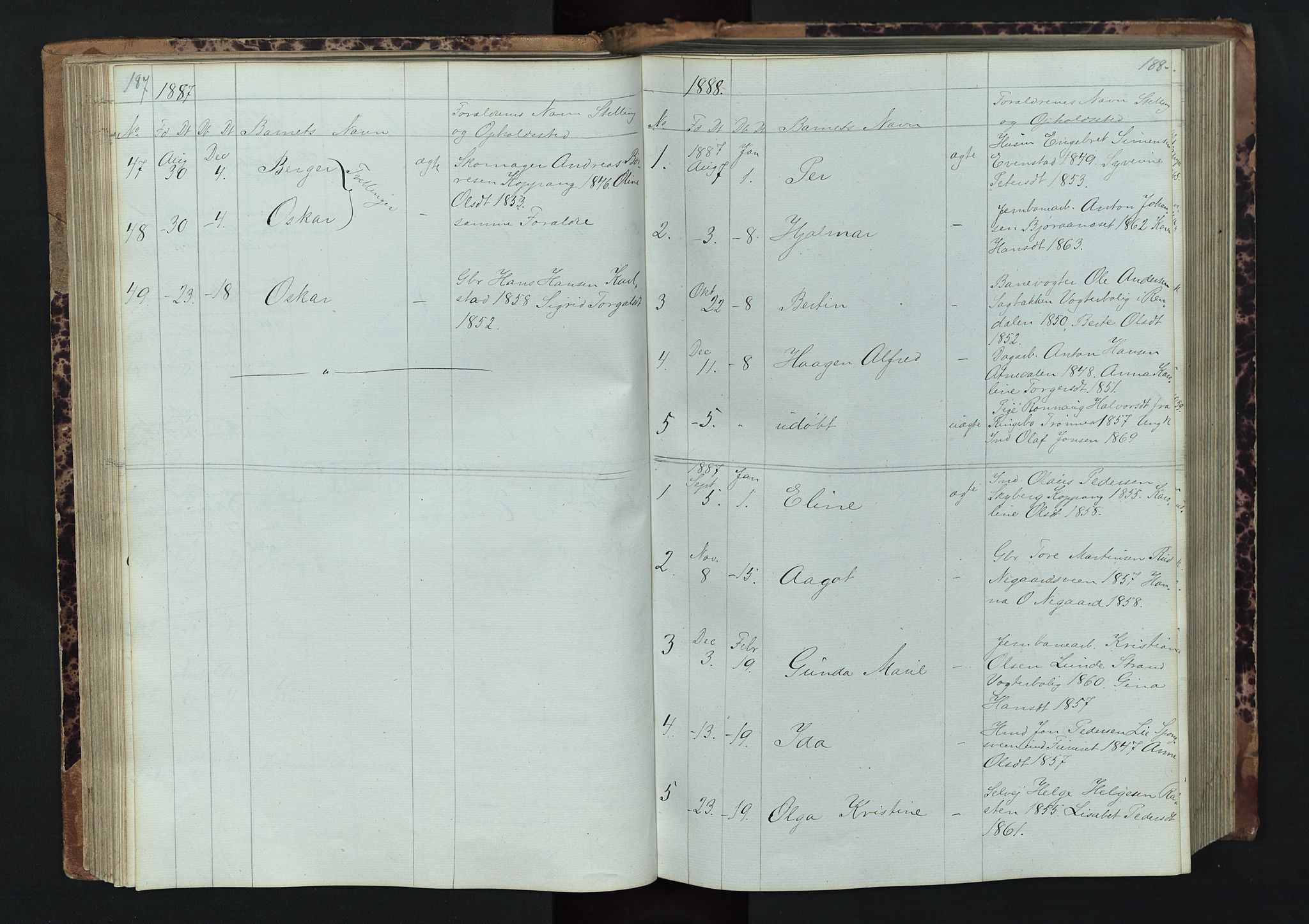 Stor-Elvdal prestekontor, SAH/PREST-052/H/Ha/Hab/L0001: Parish register (copy) no. 1 /1, 1860-1894, p. 187-188