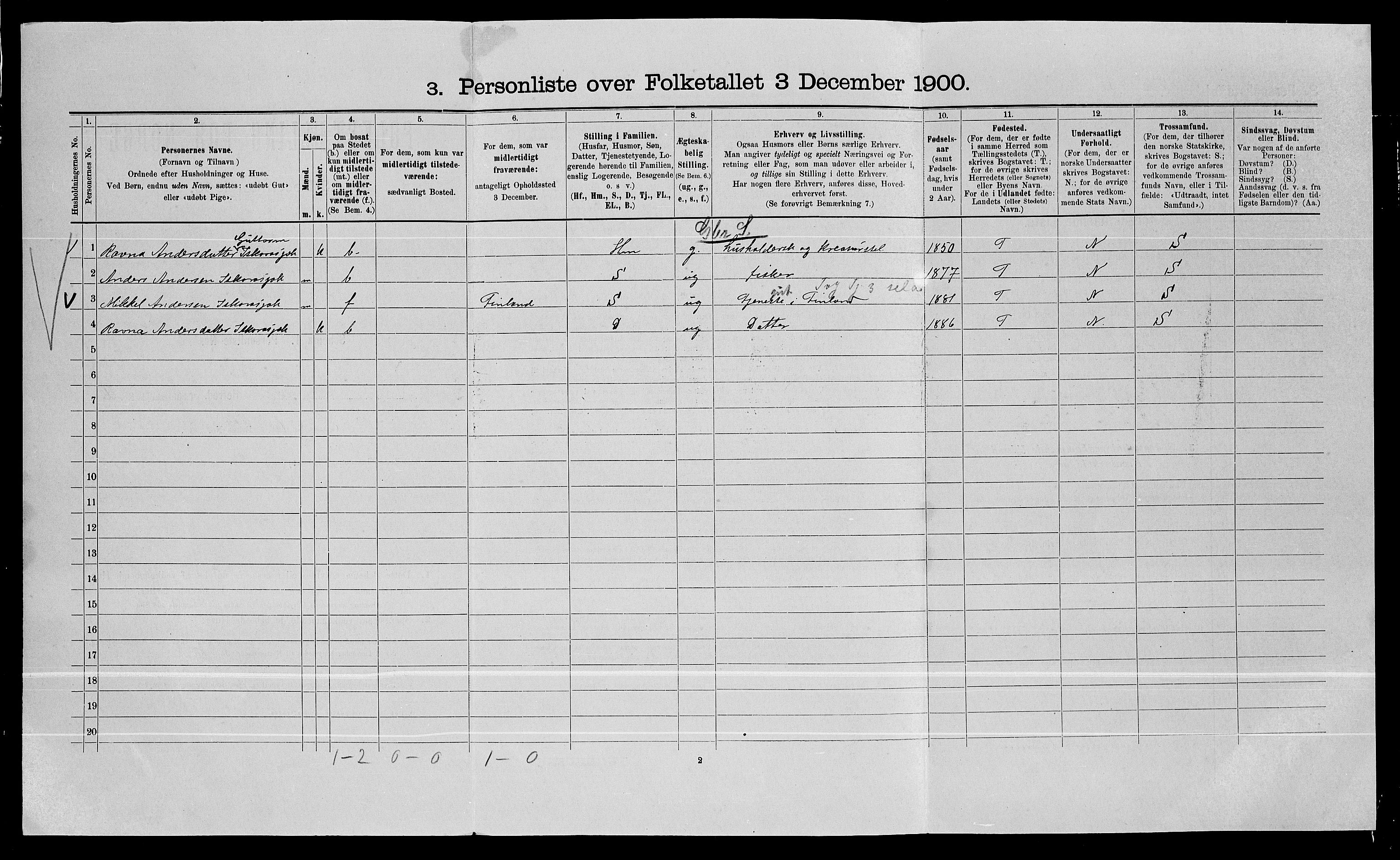 SATØ, 1900 census for Karasjok, 1900, p. 129