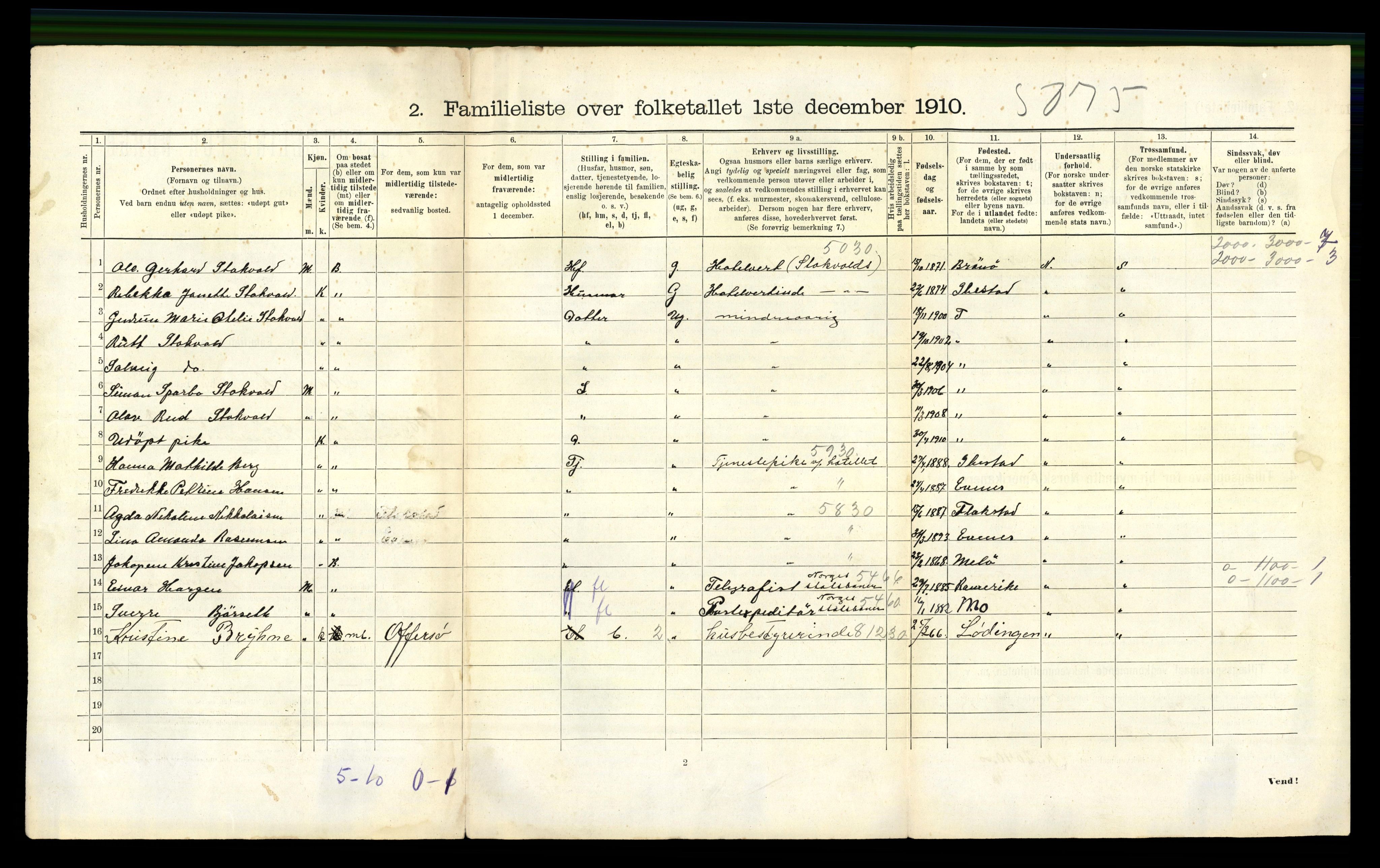 RA, 1910 census for Narvik, 1910, p. 898