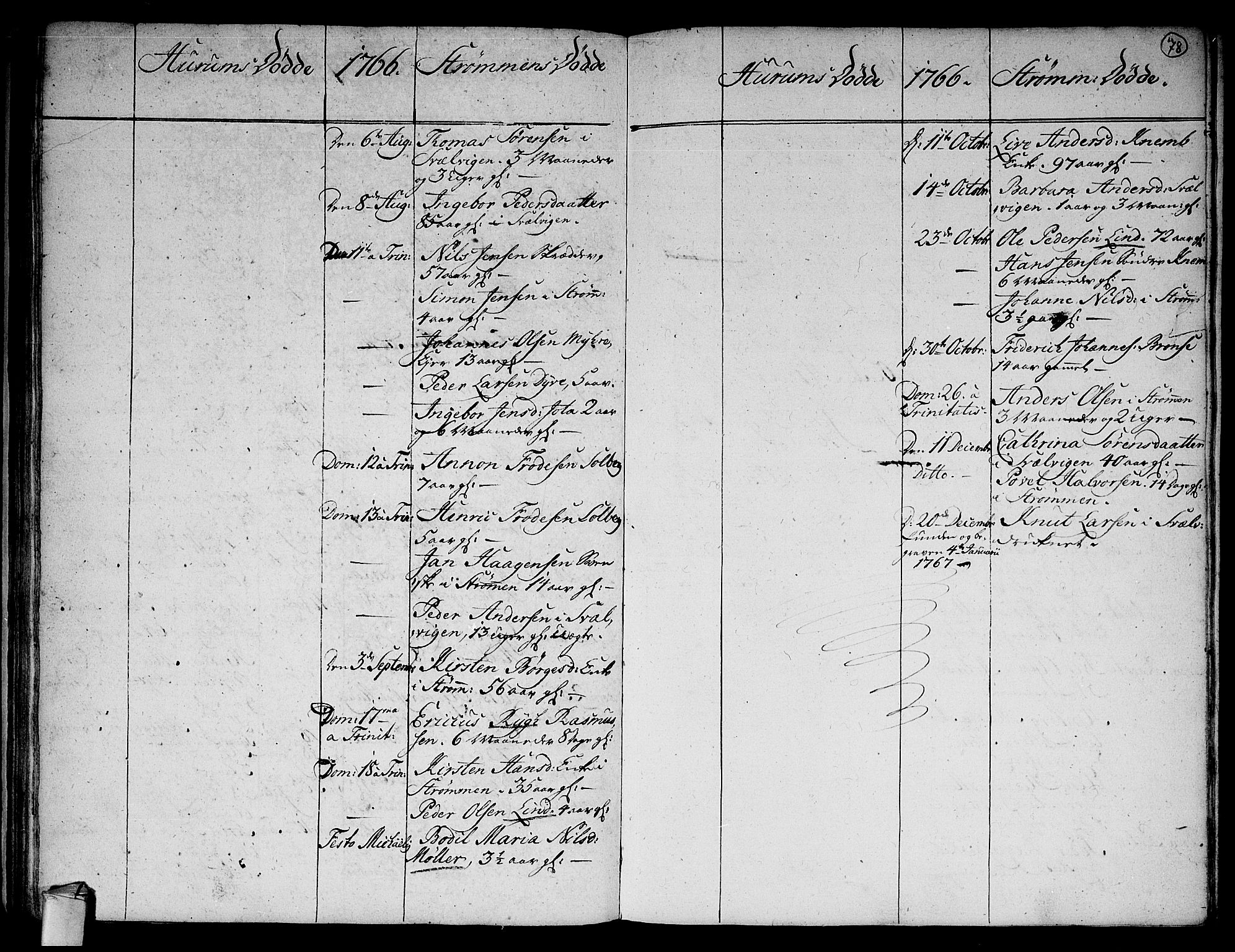 Hurum kirkebøker, AV/SAKO-A-229/F/Fa/L0006: Parish register (official) no. 6, 1756-1770, p. 78