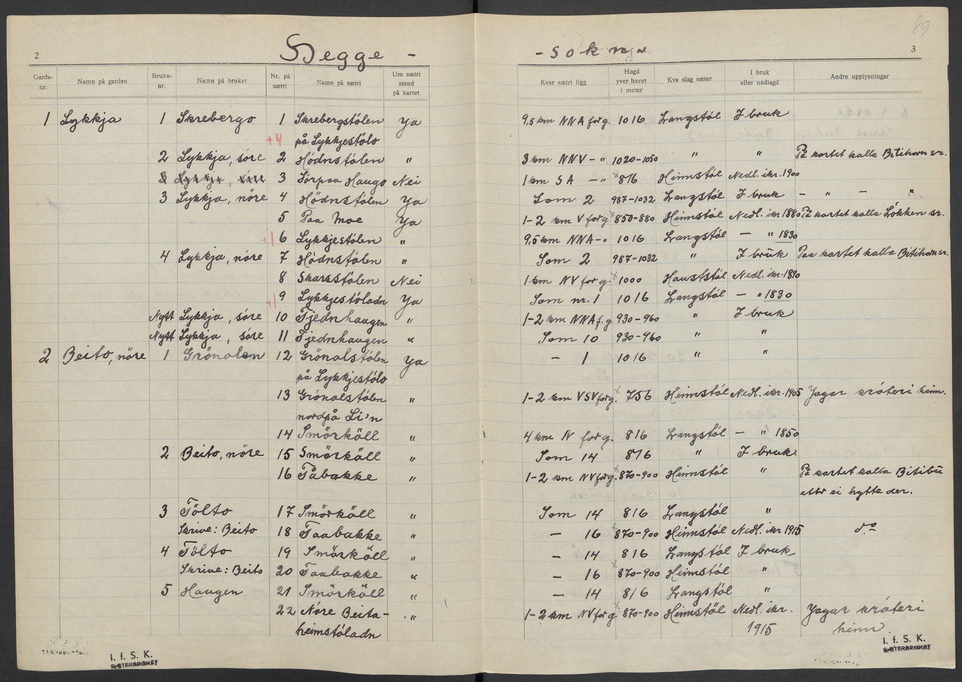 Instituttet for sammenlignende kulturforskning, AV/RA-PA-0424/F/Fc/L0005/0002: Eske B5: / Oppland (perm XI), 1934-1935, p. 89