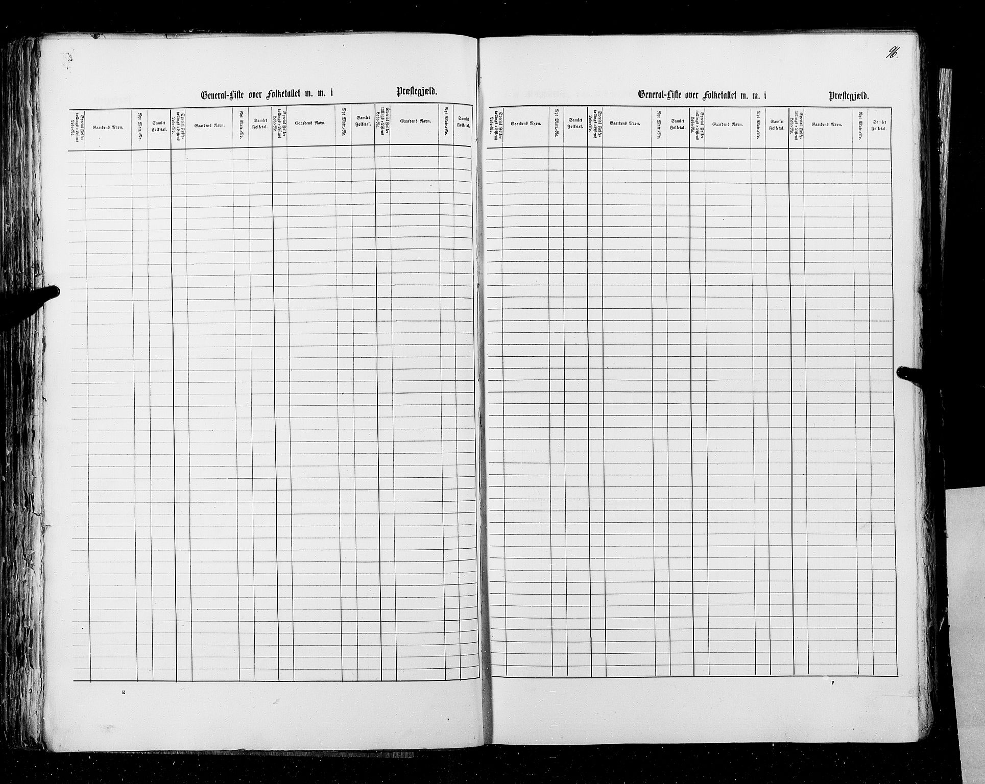 RA, Census 1855, vol. 3: Bratsberg amt, Nedenes amt og Lister og Mandal amt, 1855, p. 96