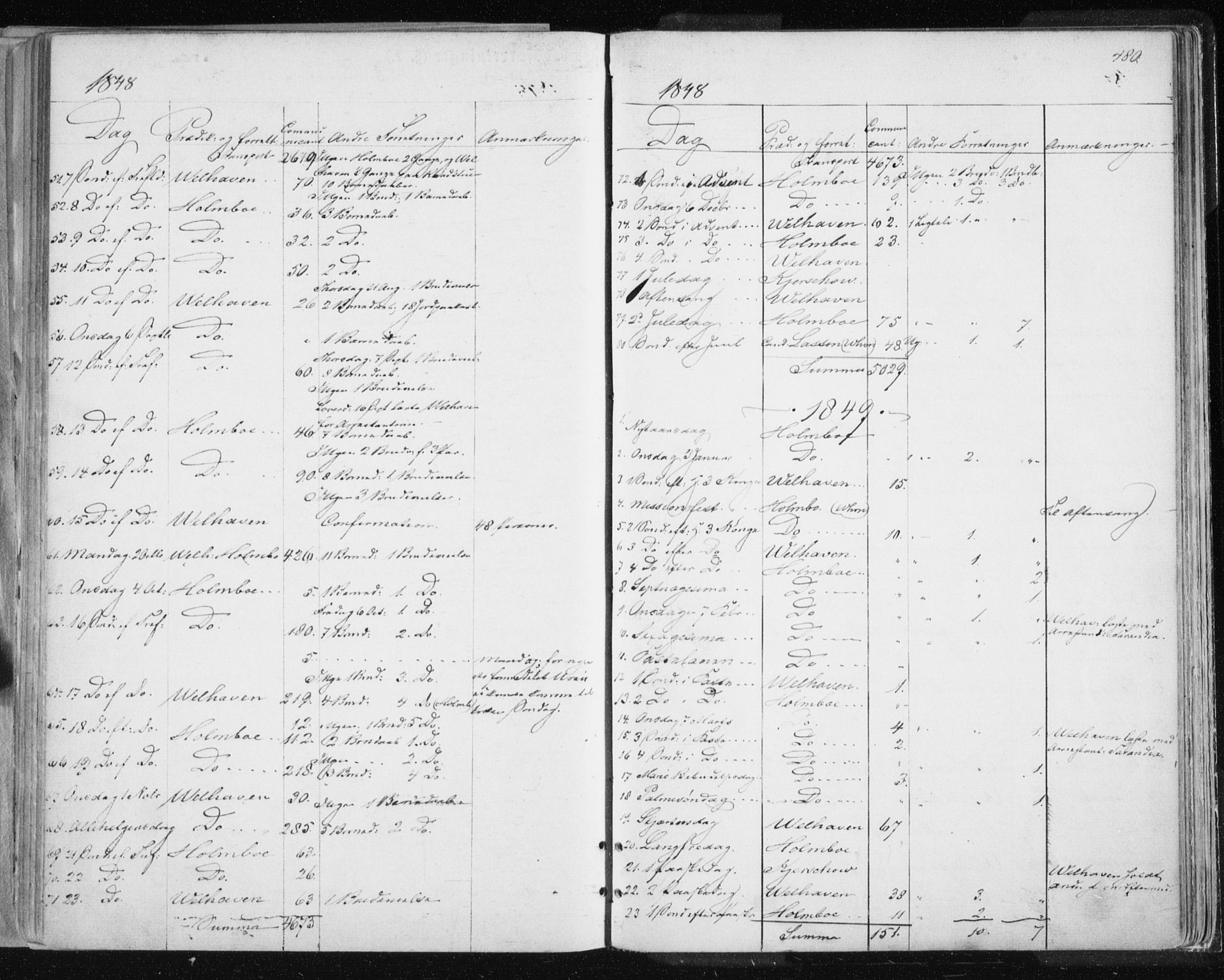 Tromsø sokneprestkontor/stiftsprosti/domprosti, SATØ/S-1343/G/Ga/L0010kirke: Parish register (official) no. 10, 1848-1855, p. 480