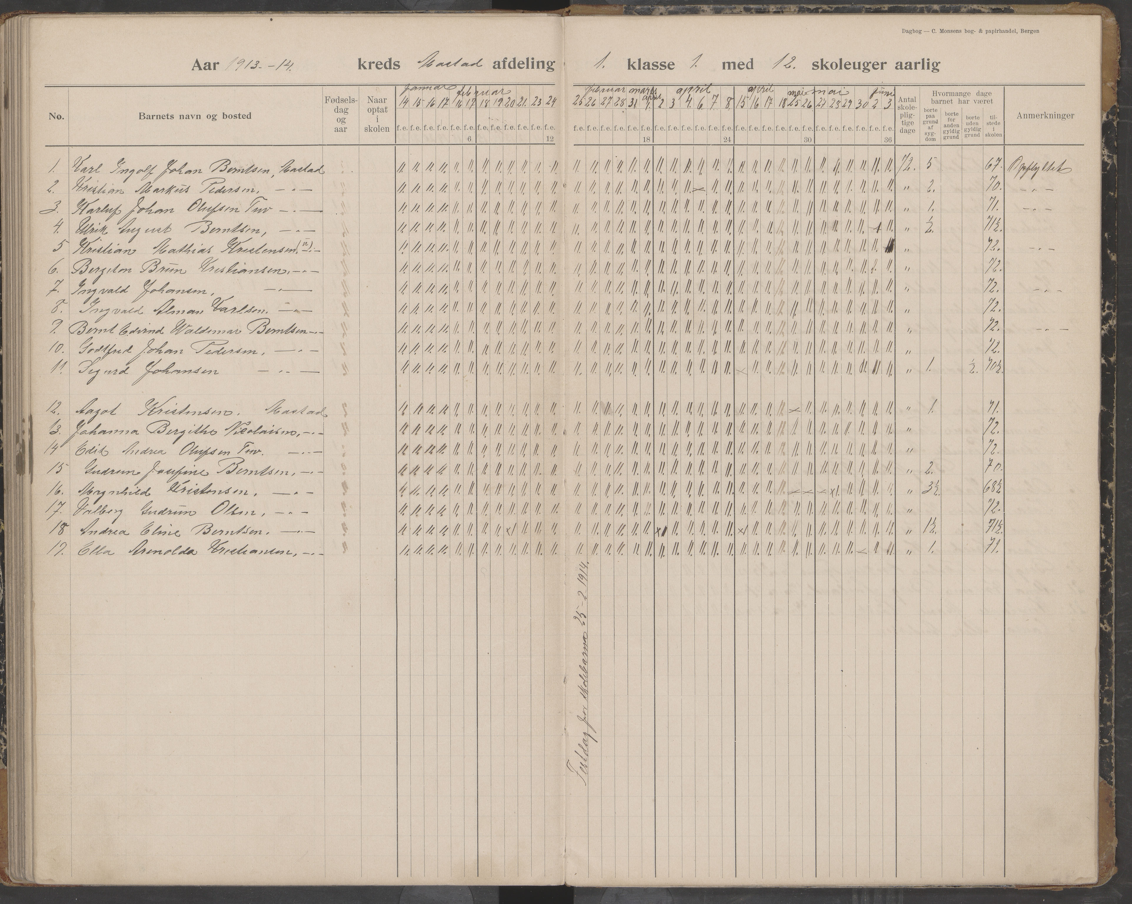 Værøy kommune. Sørland, Mostad og Røst skolekrets, AIN/K-18570.510.01/442/L0001: Karakterprotokoll, 1901-1920