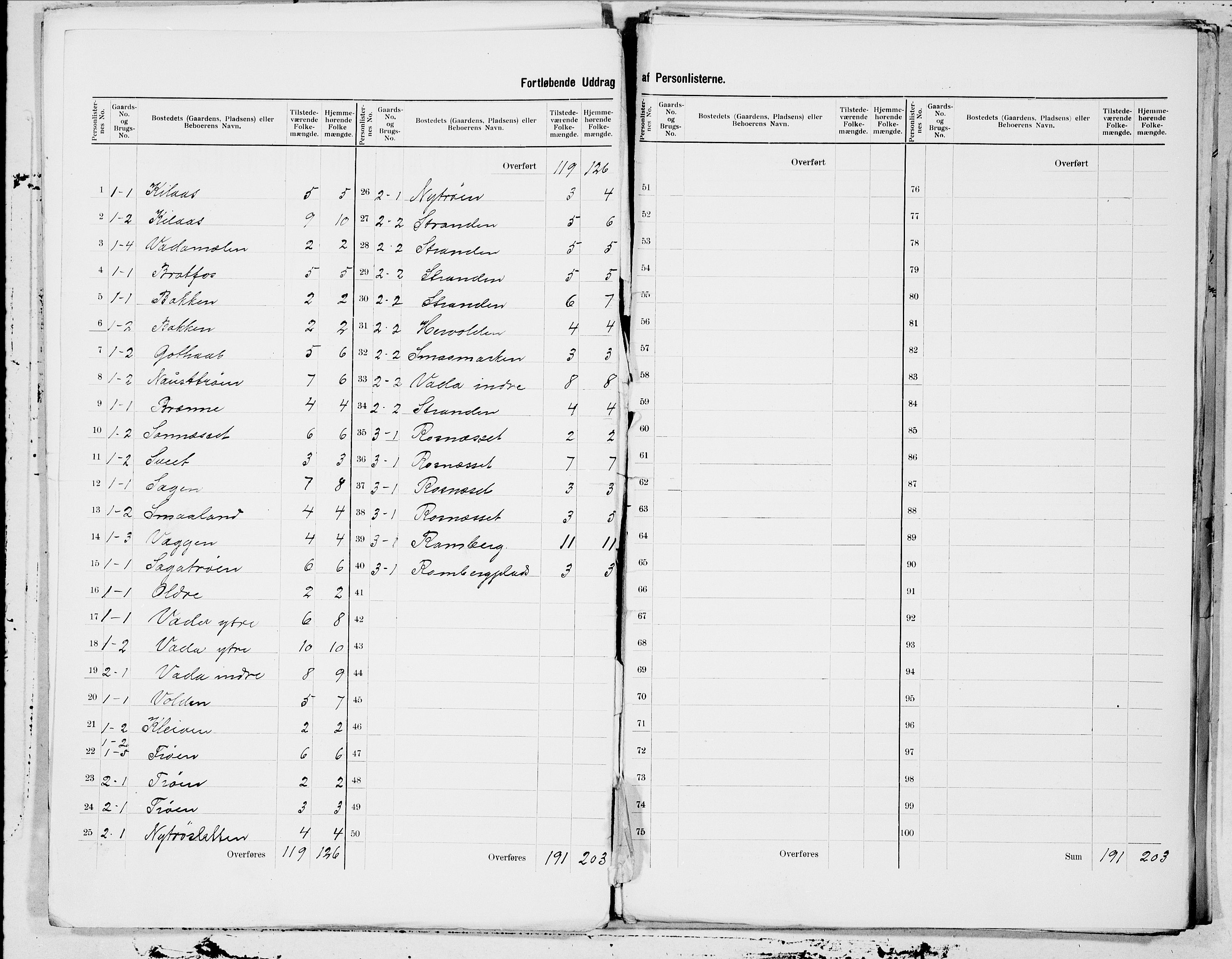 SAT, 1900 census for Beitstad, 1900, p. 3