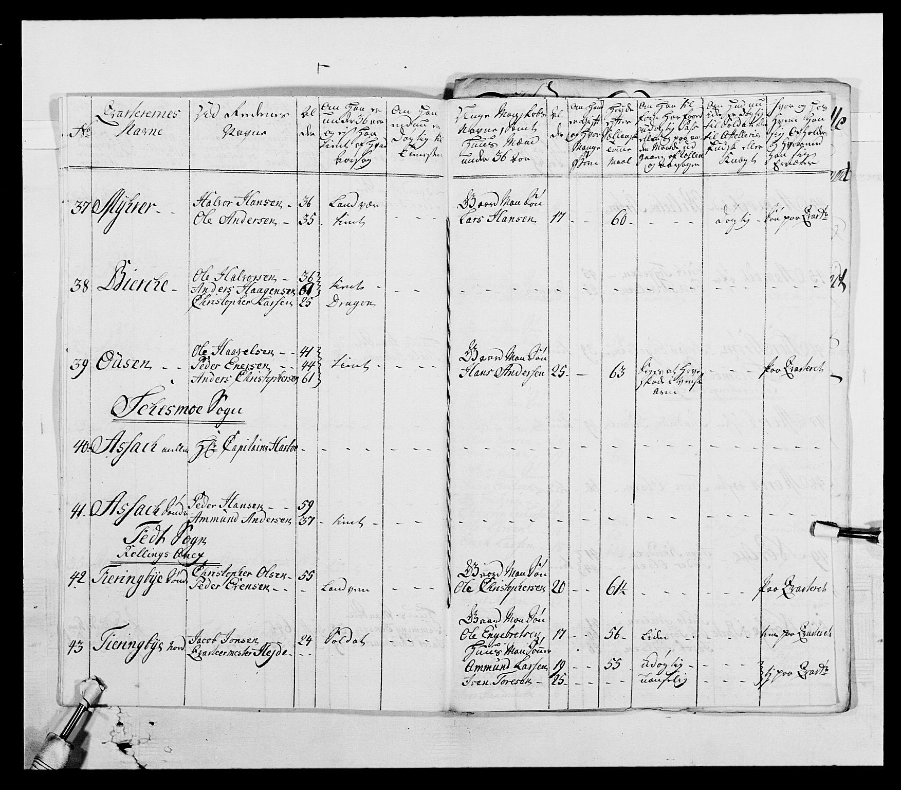 Generalitets- og kommissariatskollegiet, Det kongelige norske kommissariatskollegium, AV/RA-EA-5420/E/Eh/L0003: 1. Sønnafjelske dragonregiment, 1767-1812, p. 302