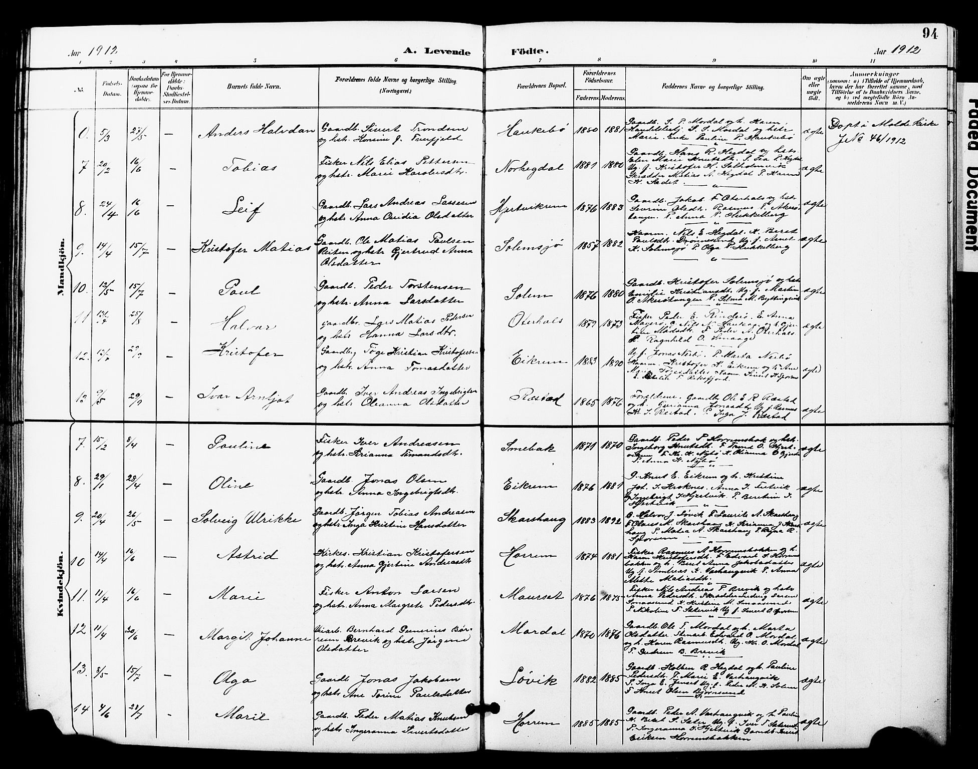 Ministerialprotokoller, klokkerbøker og fødselsregistre - Møre og Romsdal, AV/SAT-A-1454/560/L0725: Parish register (copy) no. 560C02, 1895-1930, p. 94