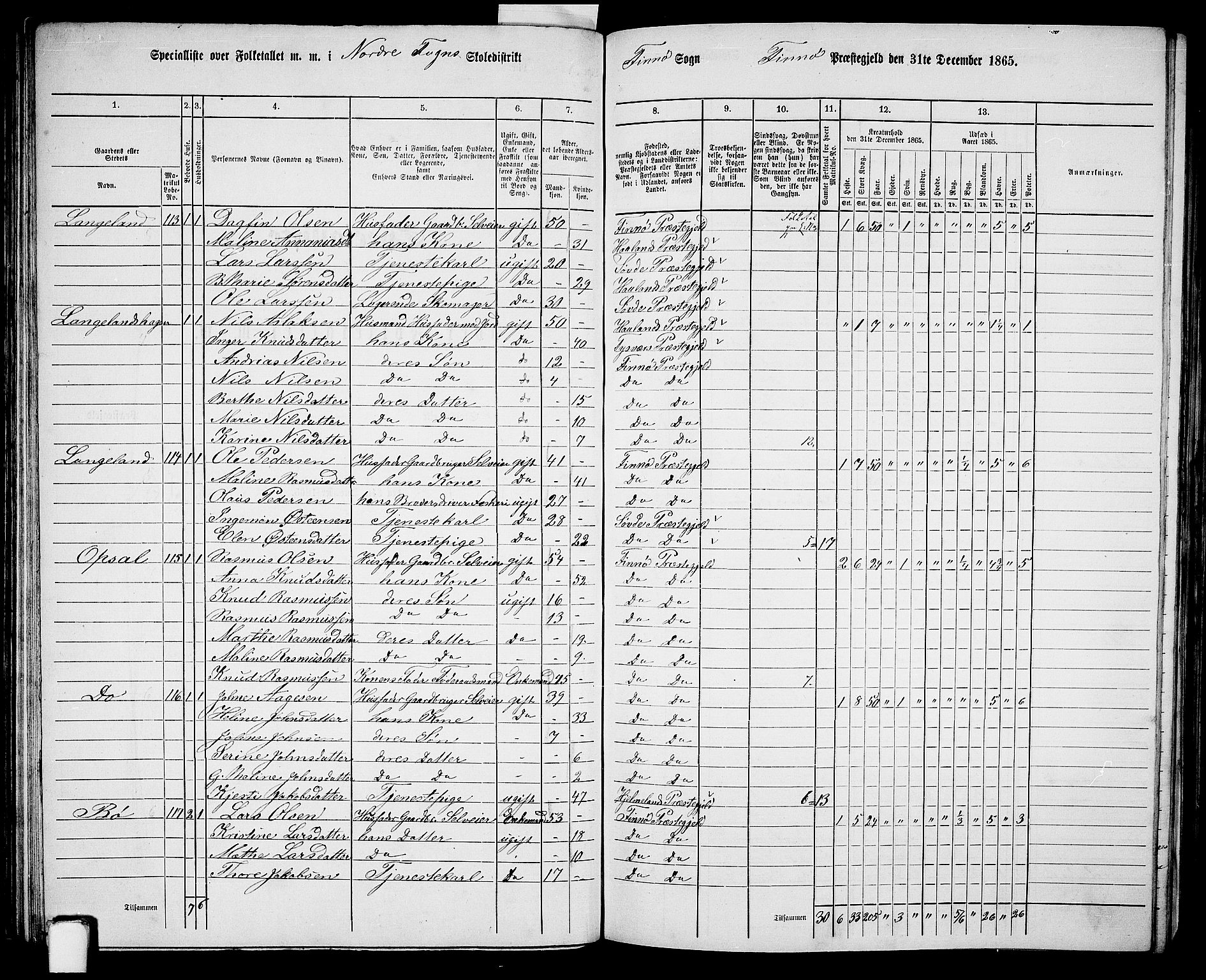 RA, 1865 census for Finnøy, 1865, p. 56