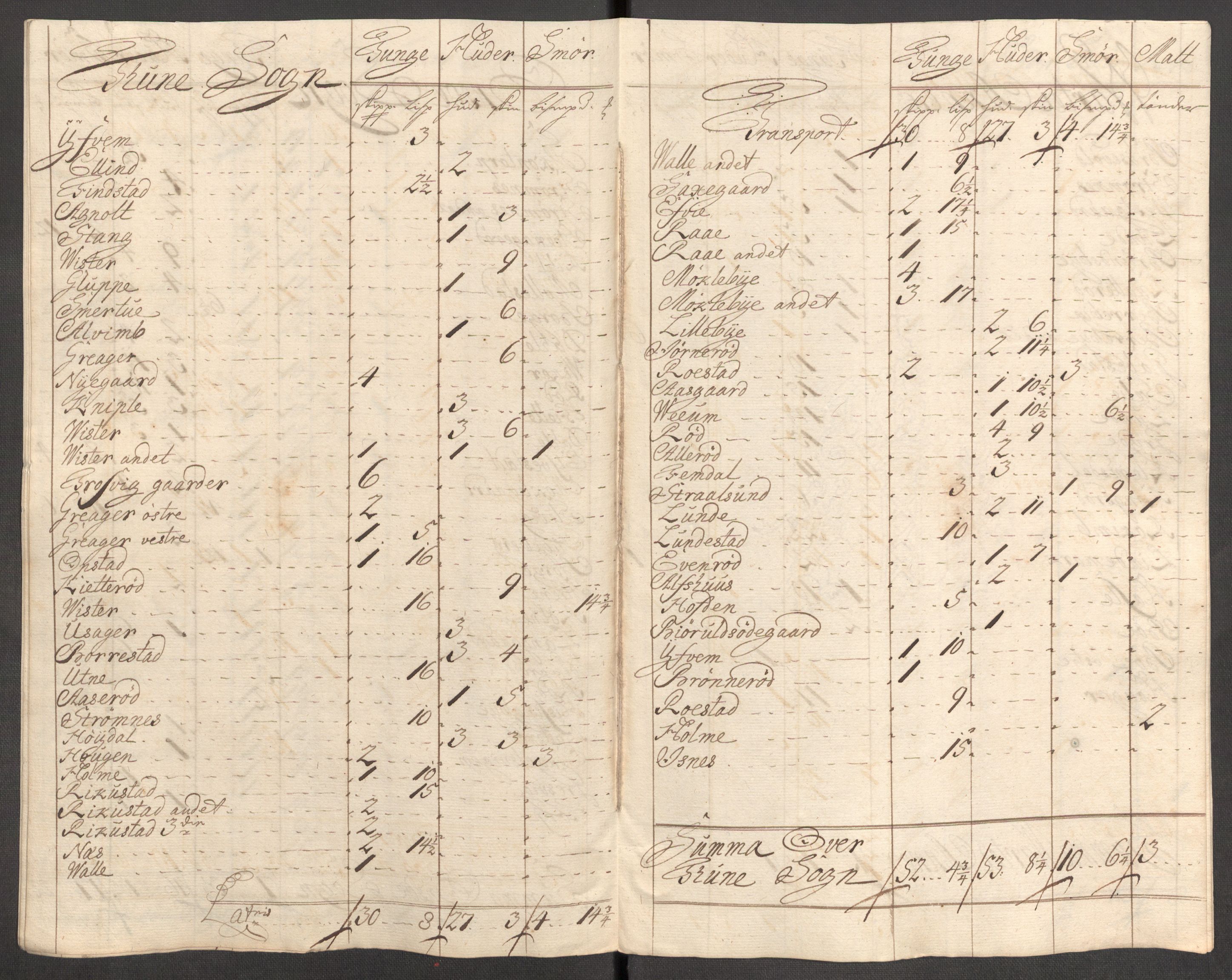 Rentekammeret inntil 1814, Reviderte regnskaper, Fogderegnskap, AV/RA-EA-4092/R04/L0138: Fogderegnskap Moss, Onsøy, Tune, Veme og Åbygge, 1713-1714, p. 519