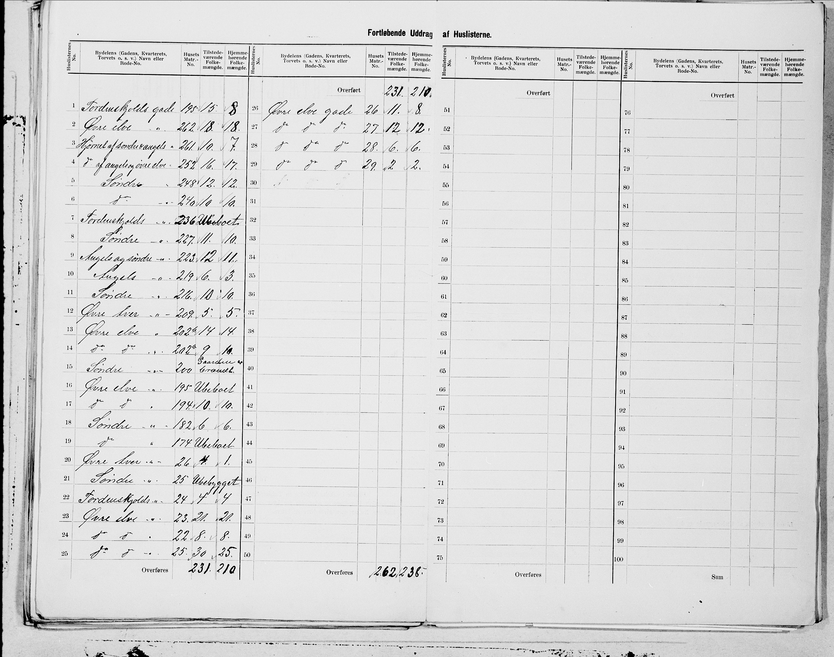 SAT, 1900 census for Steinkjer, 1900, p. 17