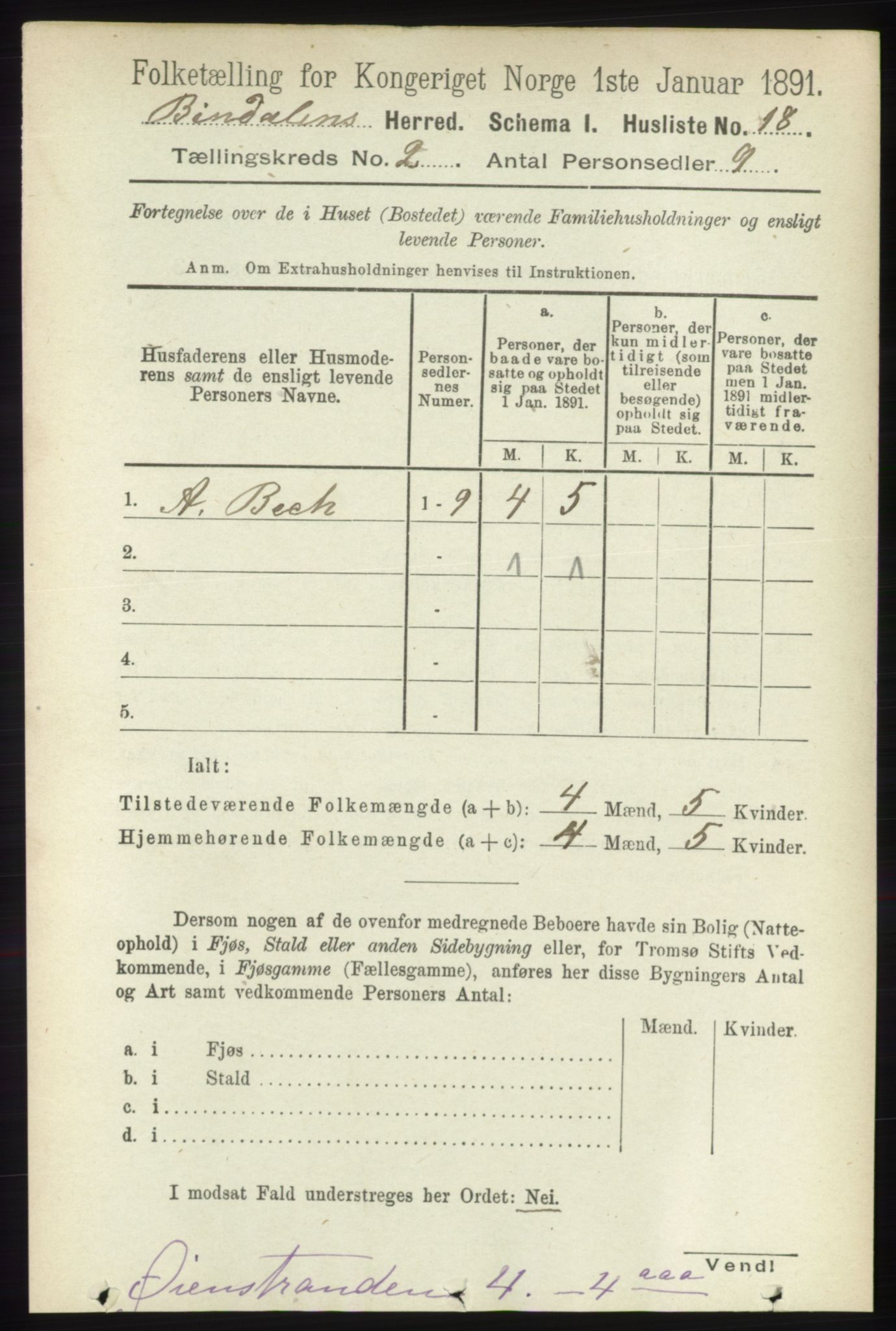 RA, 1891 census for 1811 Bindal, 1891, p. 249