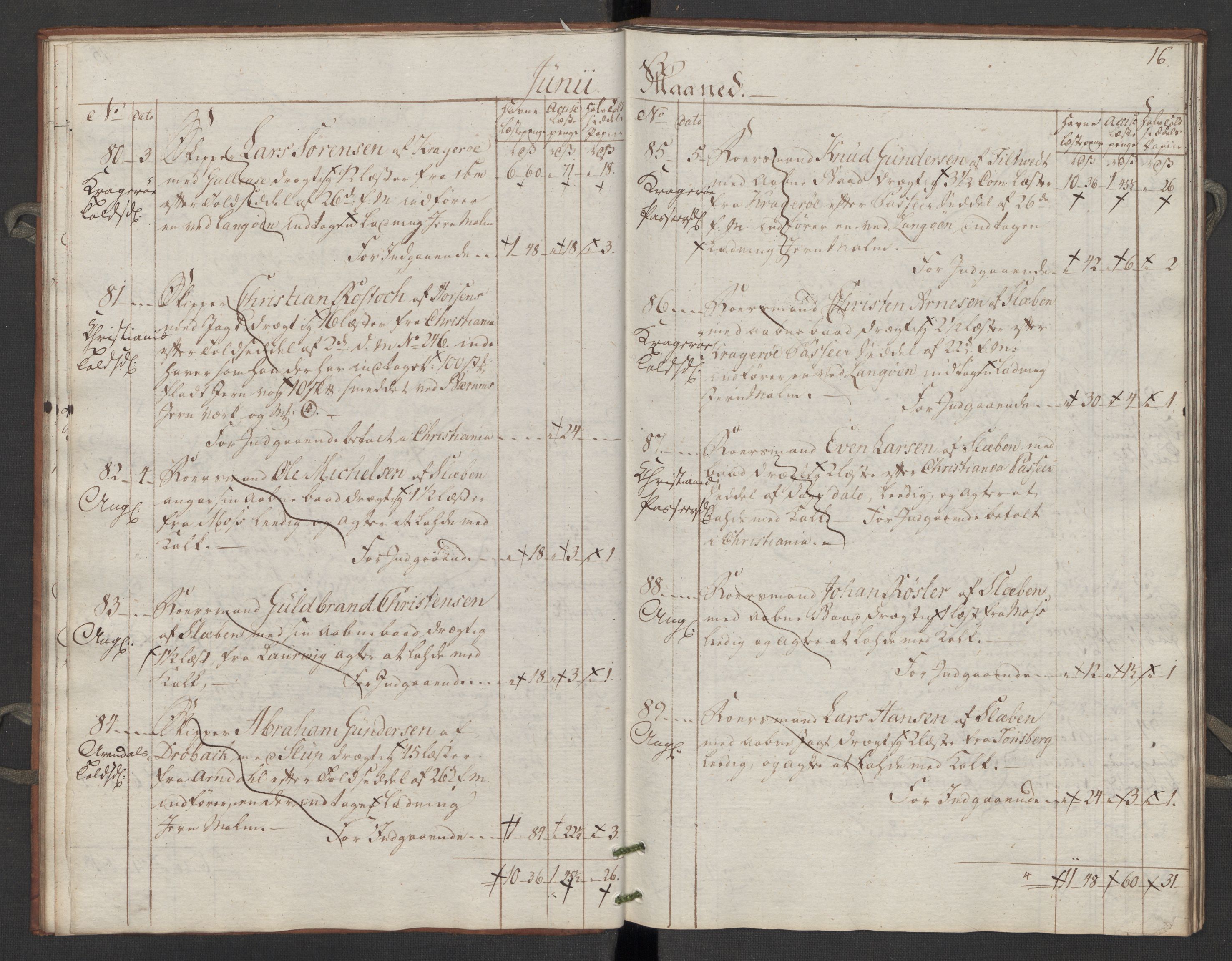 Generaltollkammeret, tollregnskaper, AV/RA-EA-5490/R06/L0195/0002: Tollregnskaper Kristiania / Inngående tollbok Slependen, 1794, p. 15b-16a