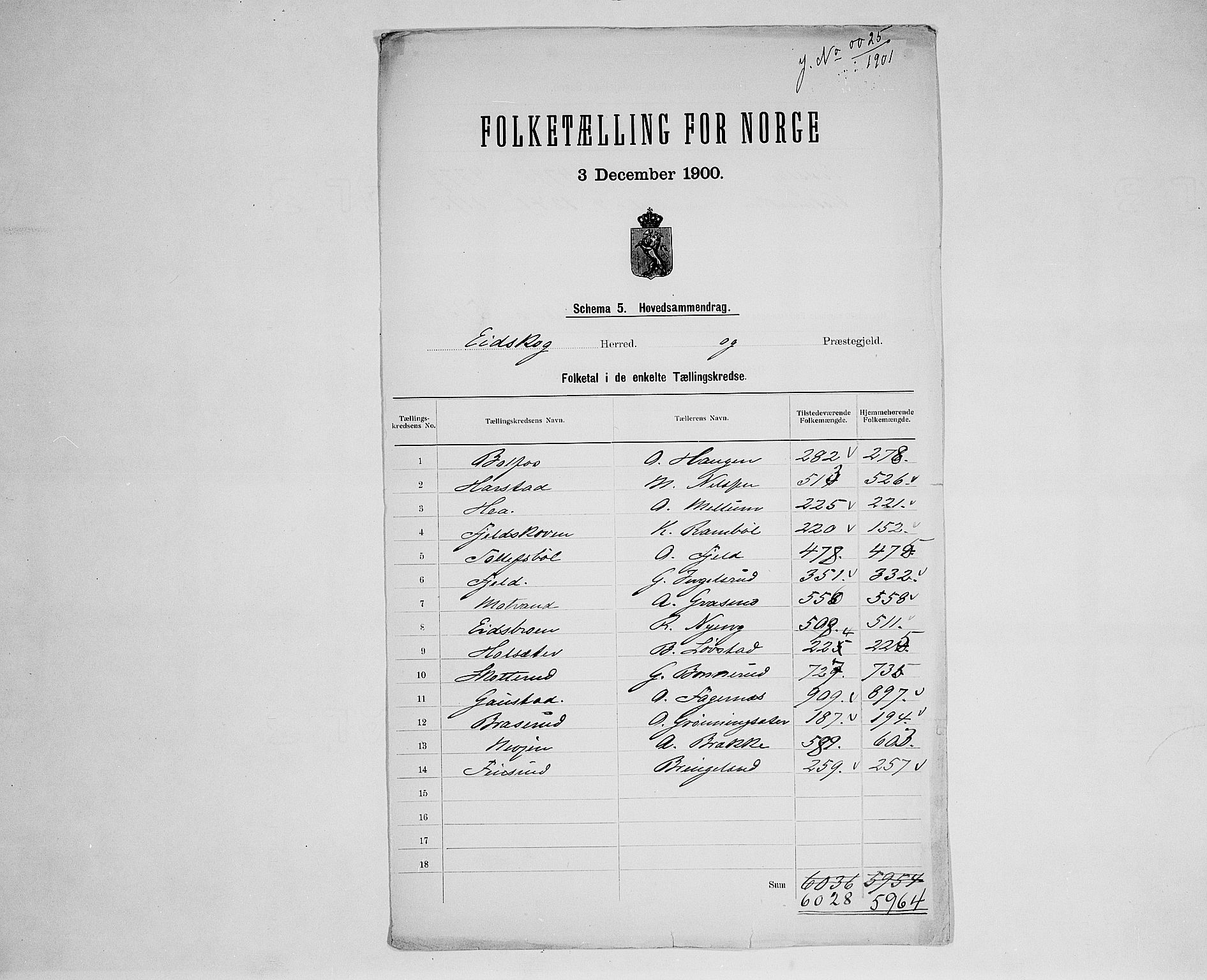 SAH, 1900 census for Eidskog, 1900, p. 2