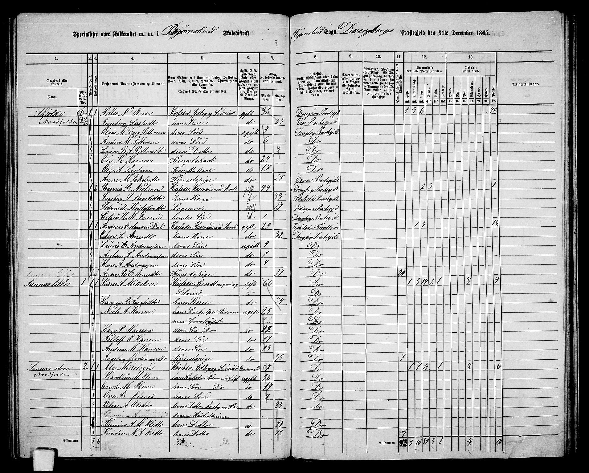 RA, 1865 census for Dverberg, 1865, p. 52