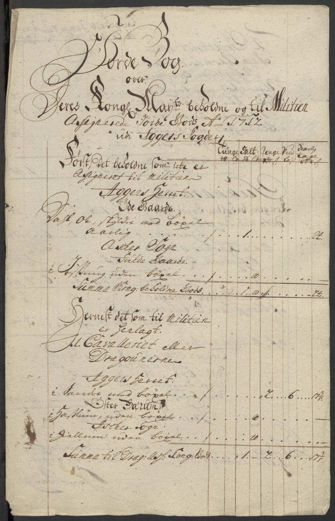 Rentekammeret inntil 1814, Reviderte regnskaper, Fogderegnskap, AV/RA-EA-4092/R10/L0450: Fogderegnskap Aker og Follo, 1712, p. 129