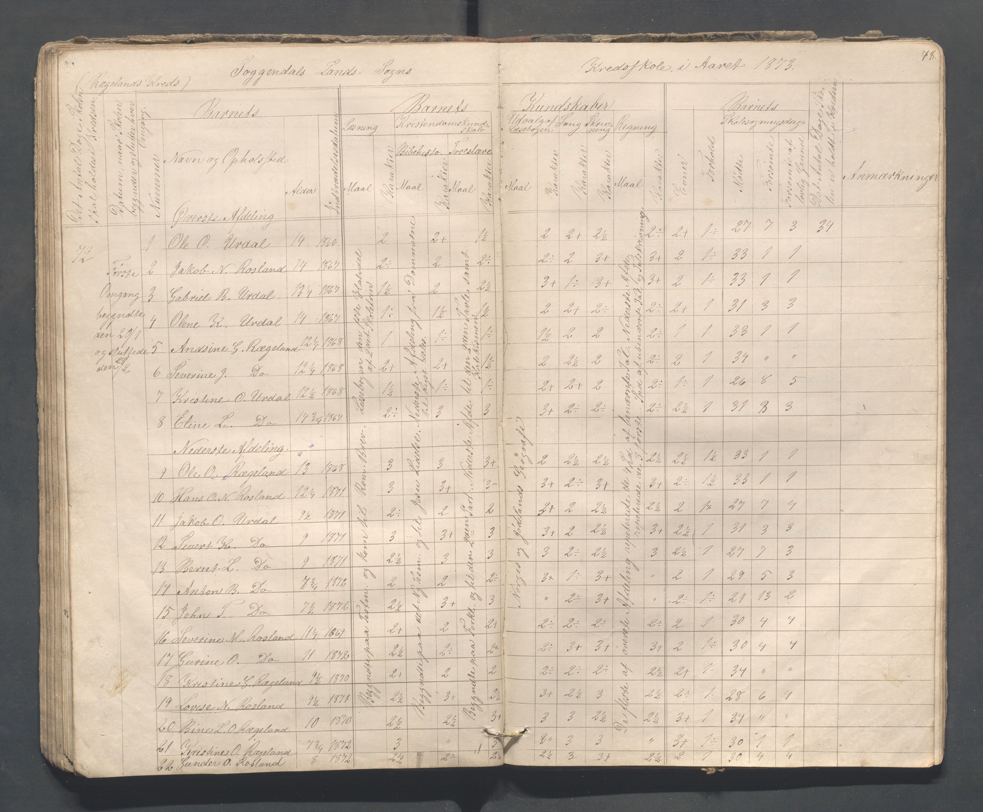 Sokndal kommune- Skolestyret/Skolekontoret, IKAR/K-101142/H/L0008: Skoleprotokoll - Evjebygdens omgangsskoledistrikt, 1857-1875, p. 78