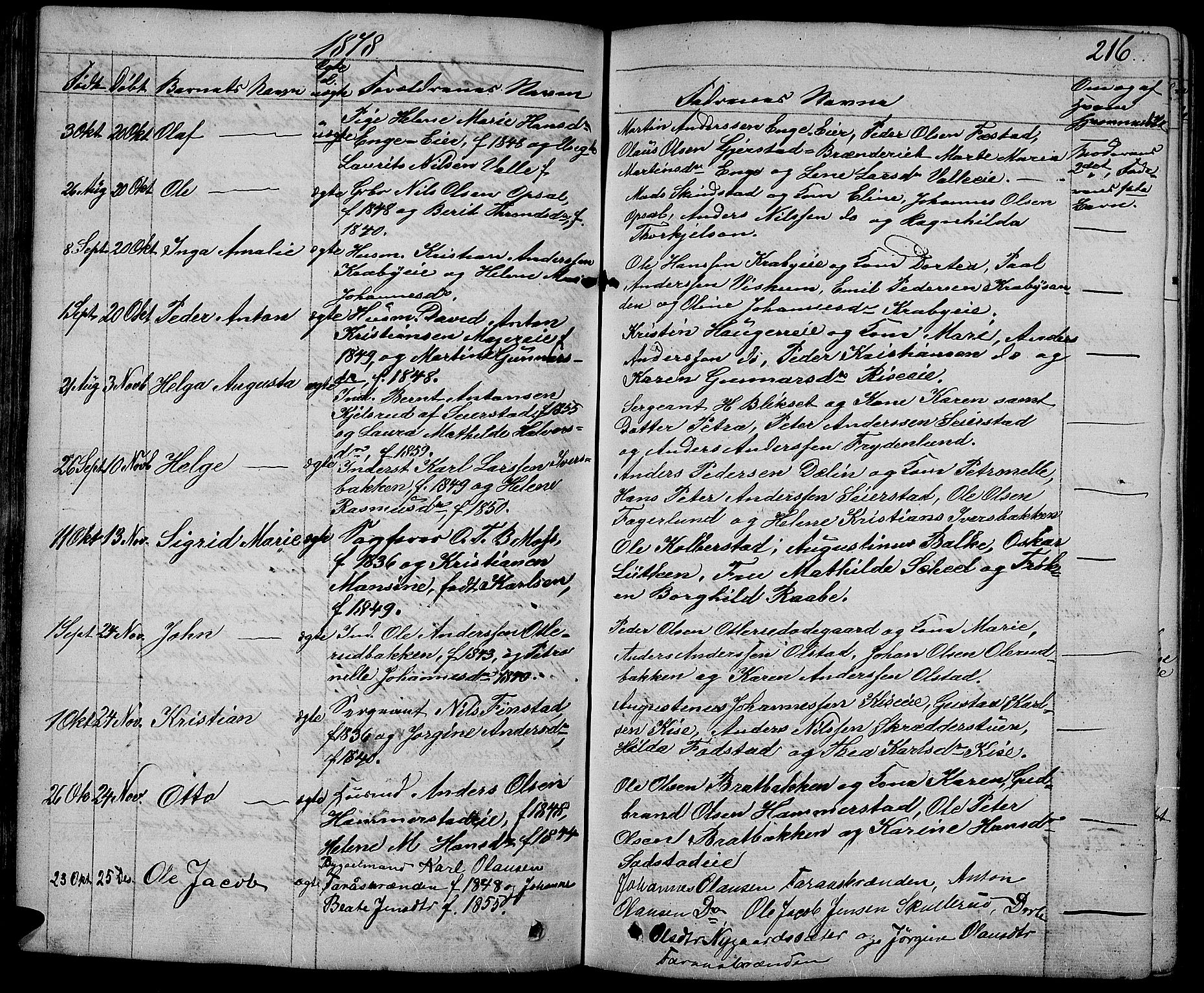 Østre Toten prestekontor, AV/SAH-PREST-104/H/Ha/Hab/L0004: Parish register (copy) no. 4, 1858-1886, p. 216