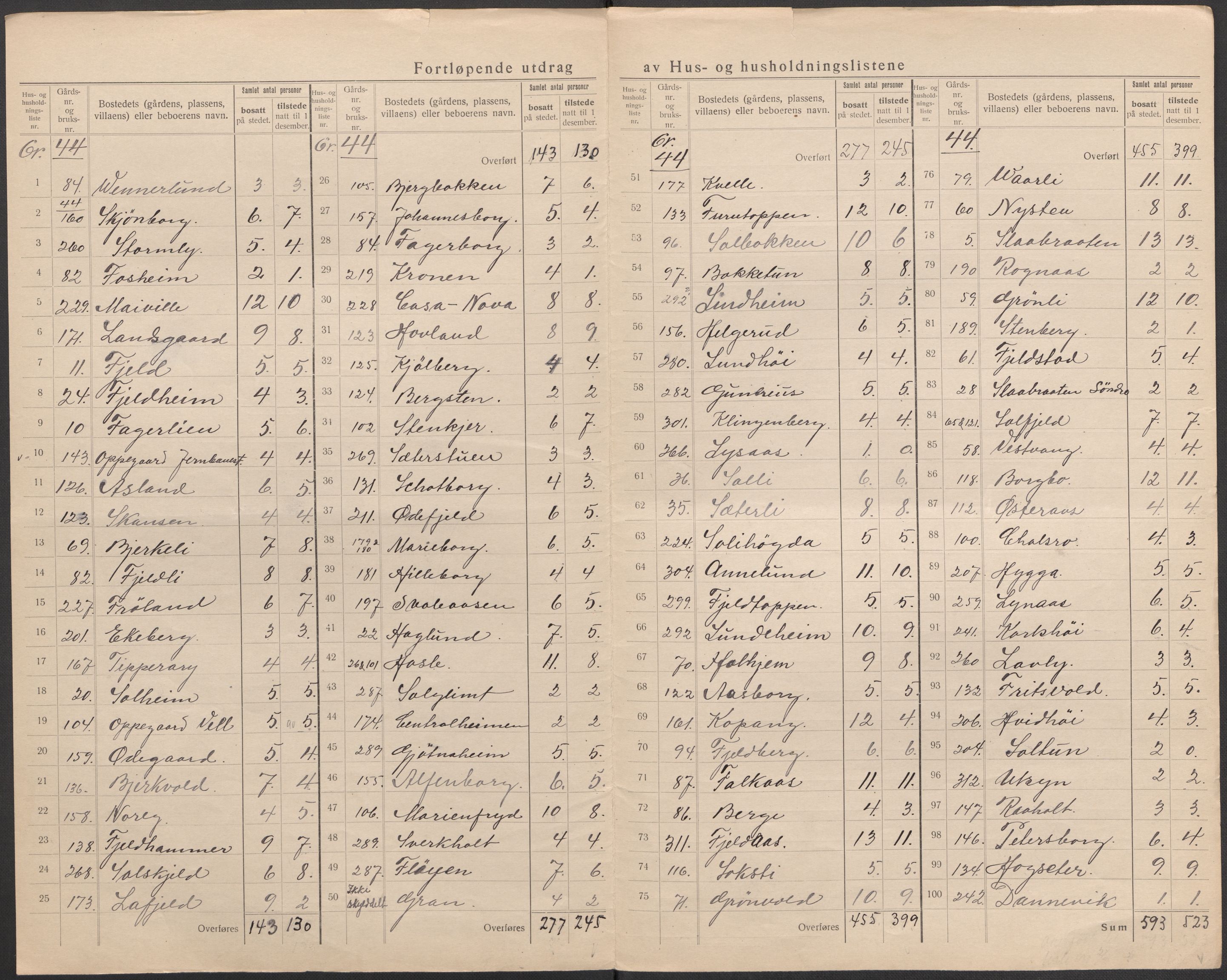 SAO, 1920 census for Oppegård, 1920, p. 9