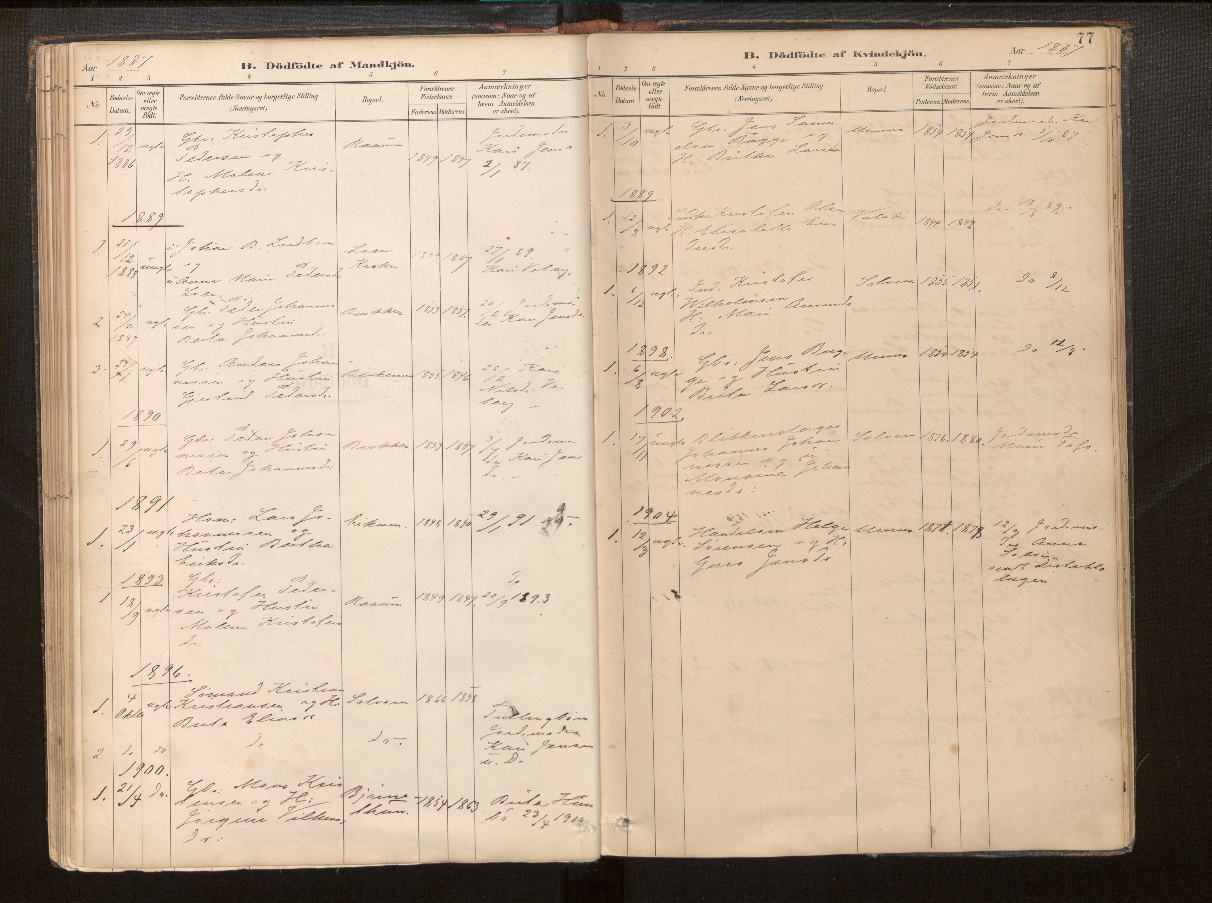 Hafslo sokneprestembete, SAB/A-80301/H/Haa/Haac/L0001: Parish register (official) no. C 1, 1886-1944, p. 77