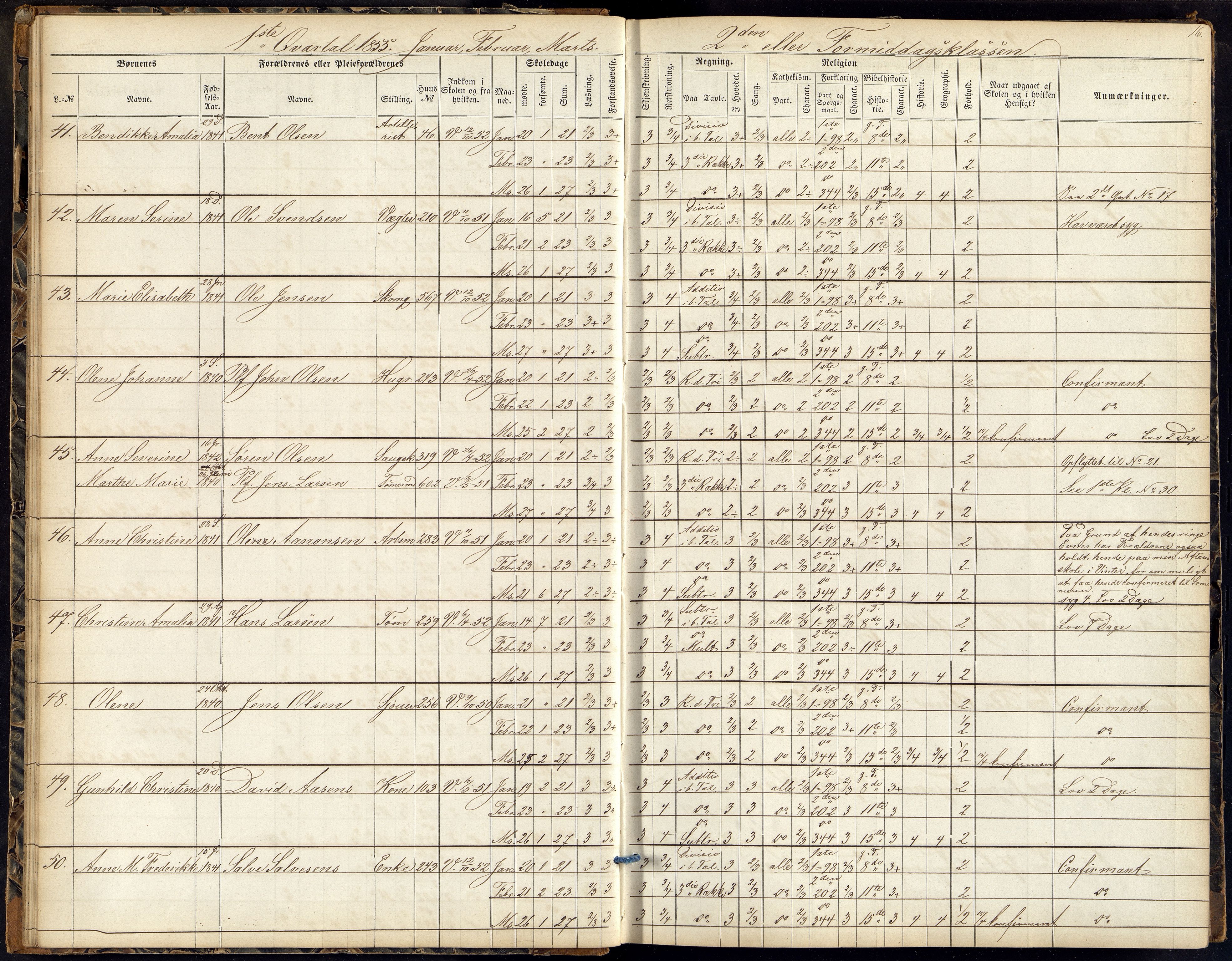 Kristiansand By - Kr. Sand Almueskoler, ARKSOR/1001KG564/J/Ja/L0003: Elevfortegnelse pikeskolen, 1854-1859