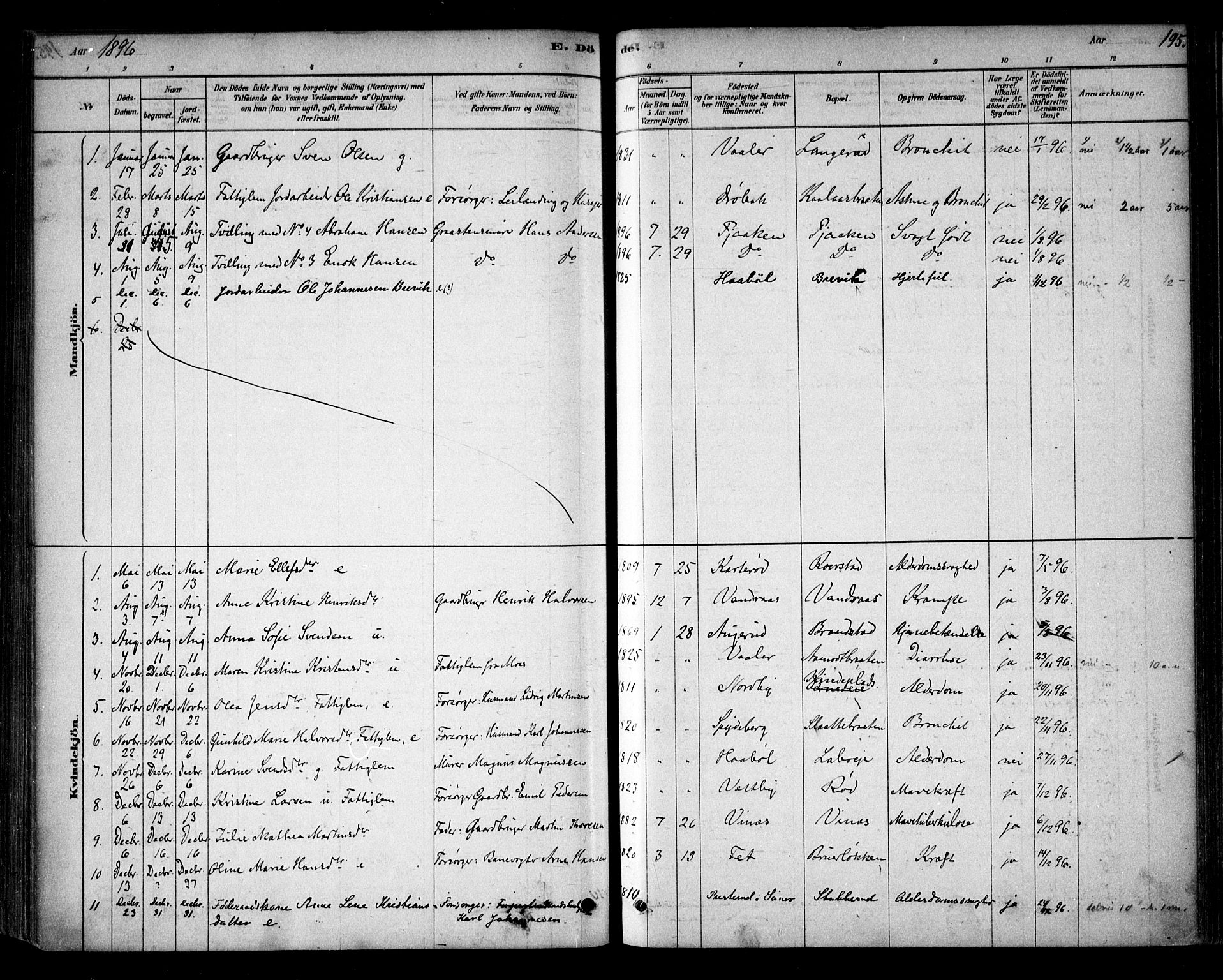 Vestby prestekontor Kirkebøker, AV/SAO-A-10893/F/Fb/L0001: Parish register (official) no. II 1, 1878-1903, p. 195