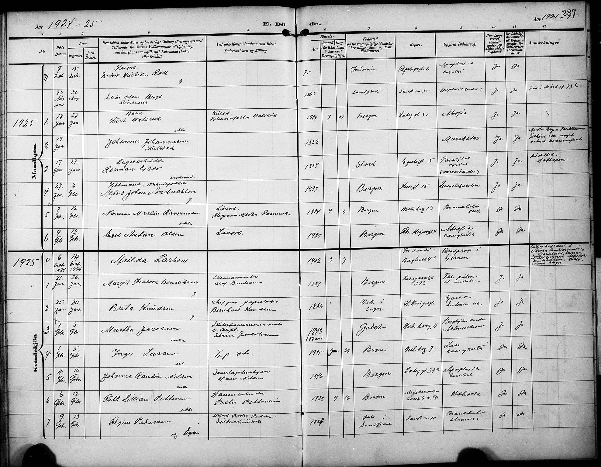 Sandviken Sokneprestembete, AV/SAB-A-77601/H/Hb/L0017: Parish register (copy) no. E 1, 1903-1926, p. 287