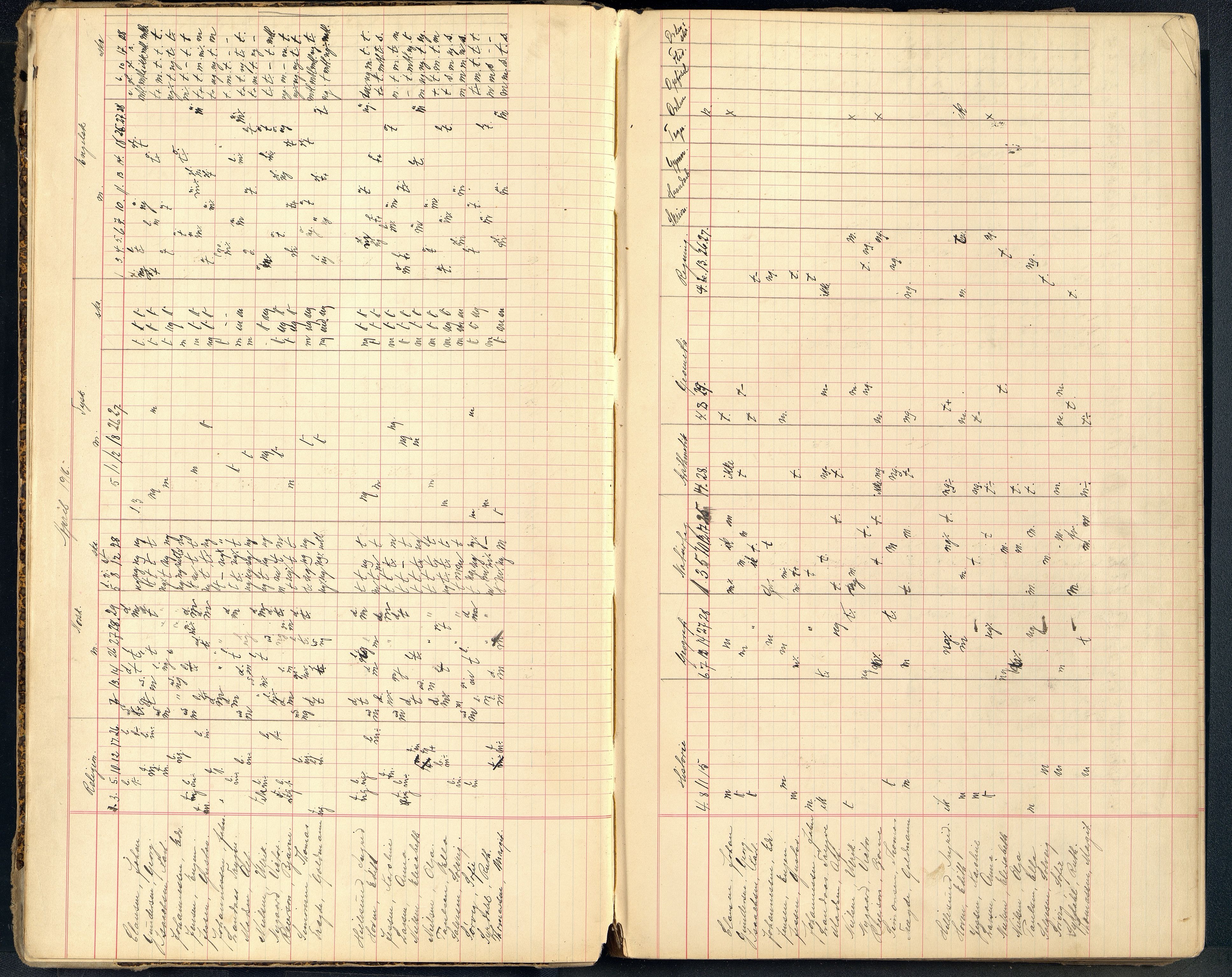 Mandal By - Borgerskolen/Middelskolen/Høiere Allmenskole, ARKSOR/1002MG550/G/L0051: Karakterprotokoll (d), 1916-1926