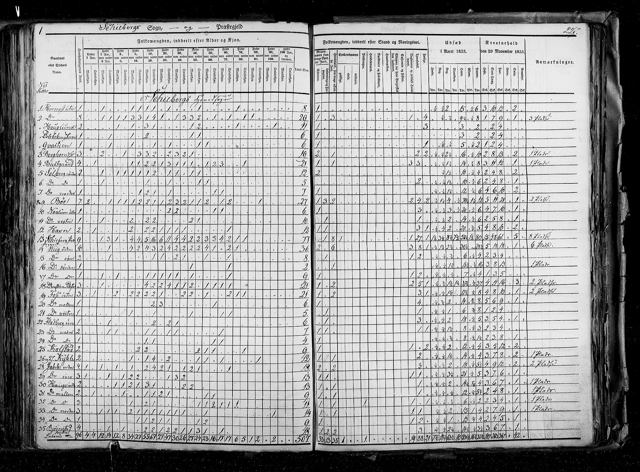 RA, Census 1835, vol. 2: Akershus amt og Smålenenes amt, 1835, p. 227