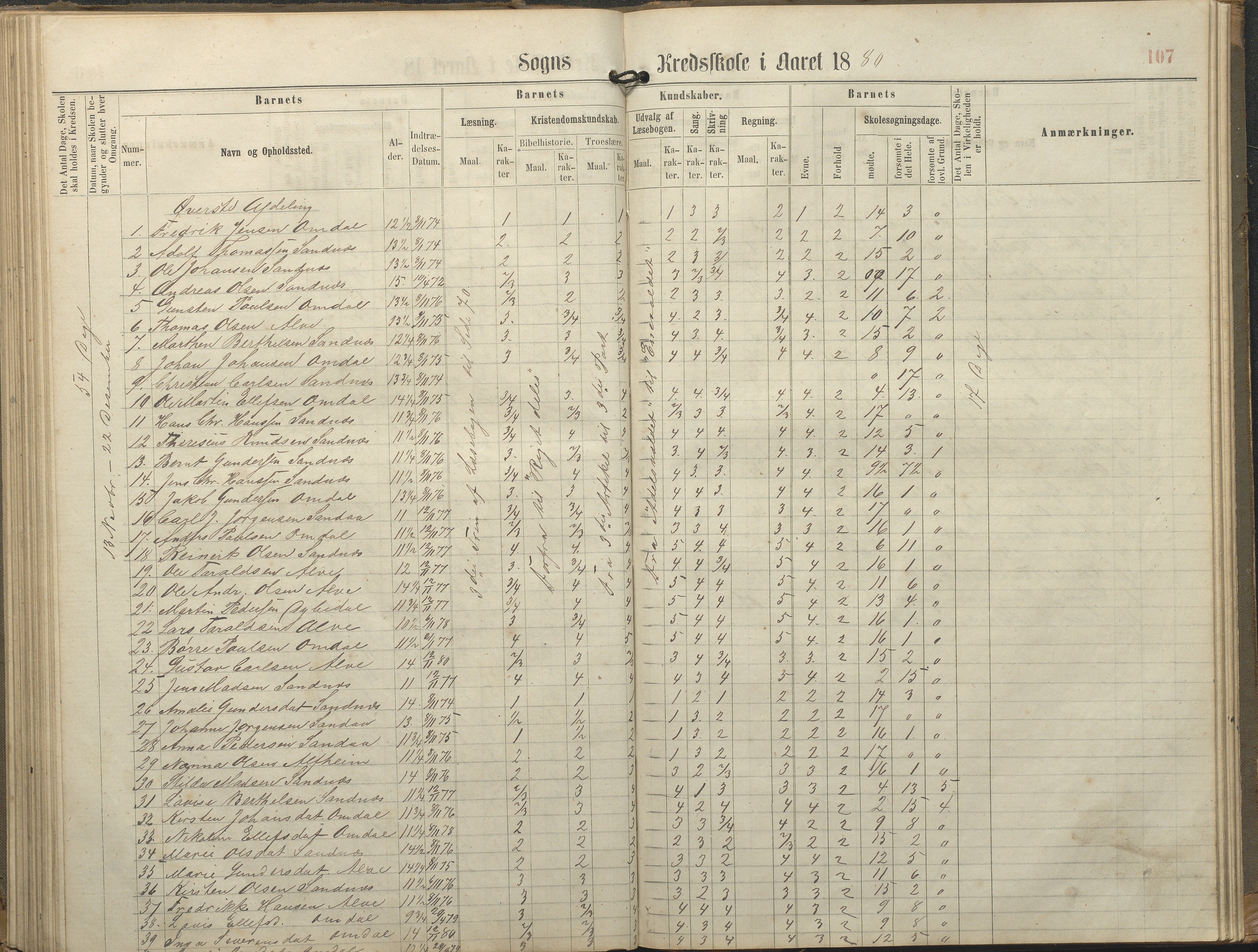 Tromøy kommune frem til 1971, AAKS/KA0921-PK/04/L0077: Sandnes - Karakterprotokoll, 1863-1890, p. 107