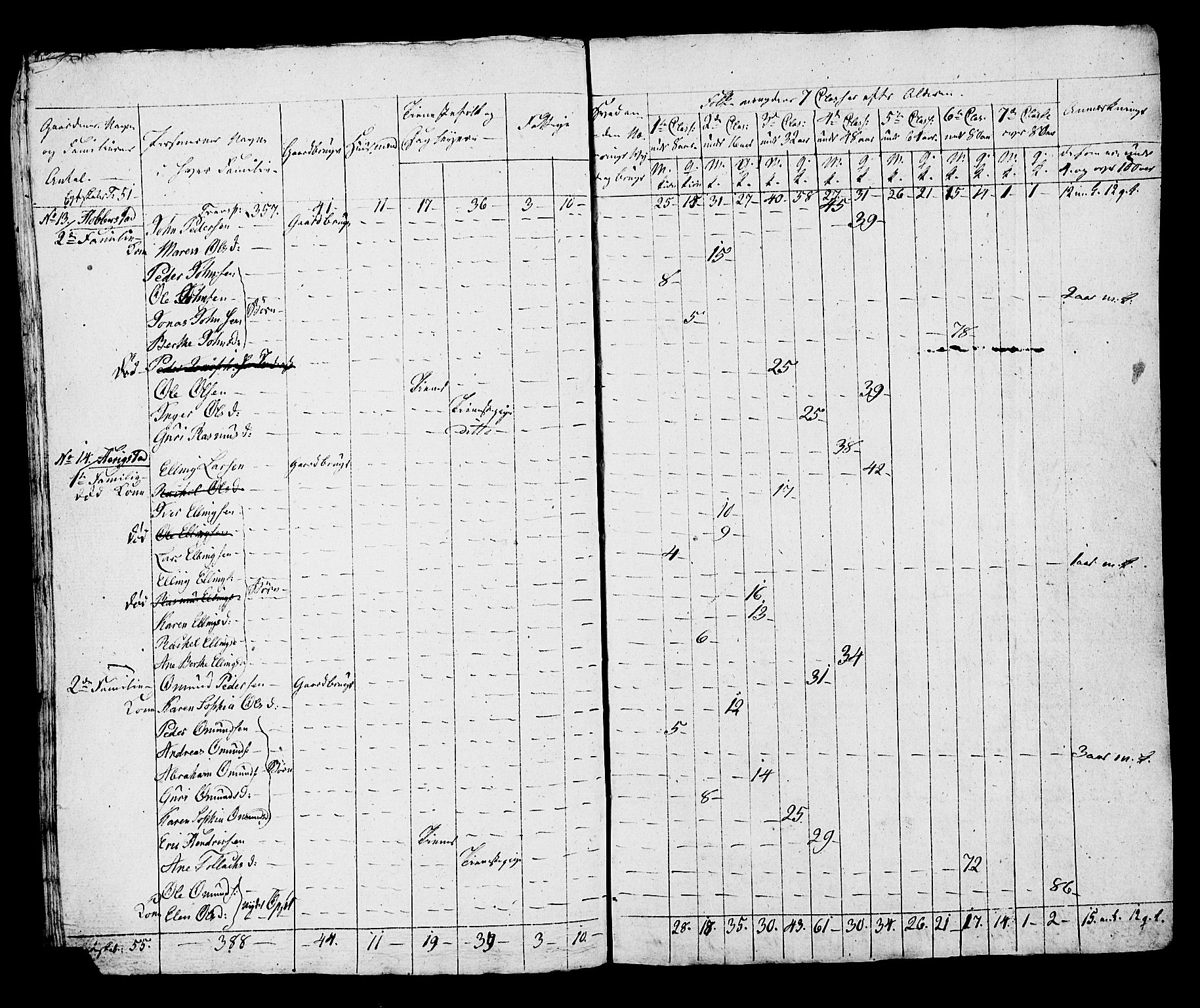 SAST, Census 1815 for Hå, 1815, p. 52
