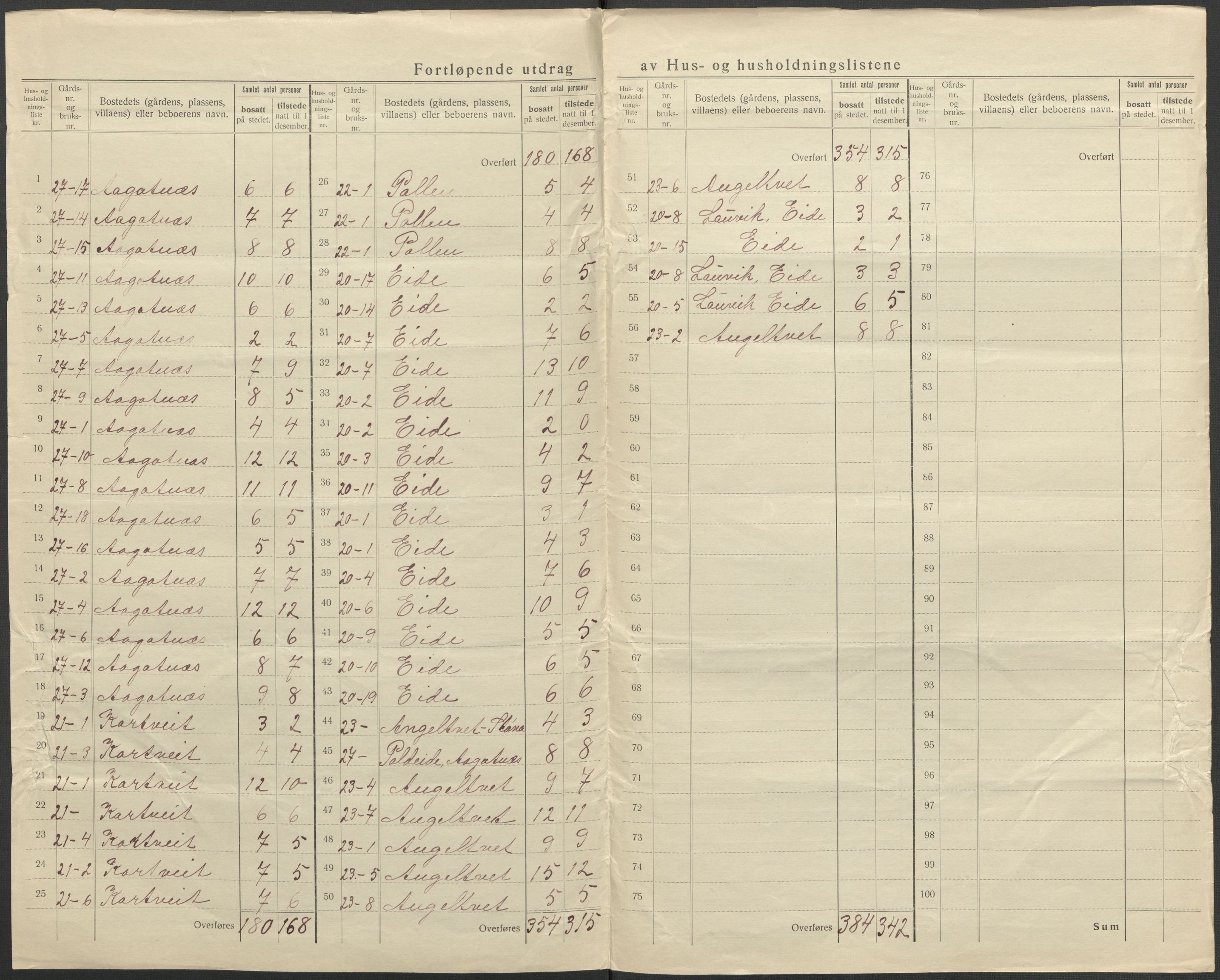 SAB, 1920 census for Fjell, 1920, p. 17