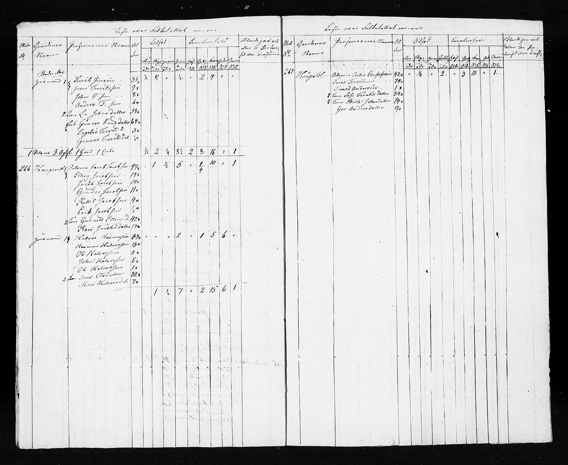 , Census 1835 for Gjerstad, 1835, p. 74