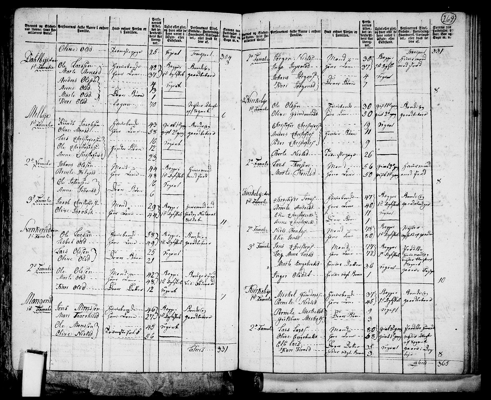 RA, 1801 census for 0414P Vang, 1801, p. 268b-269a