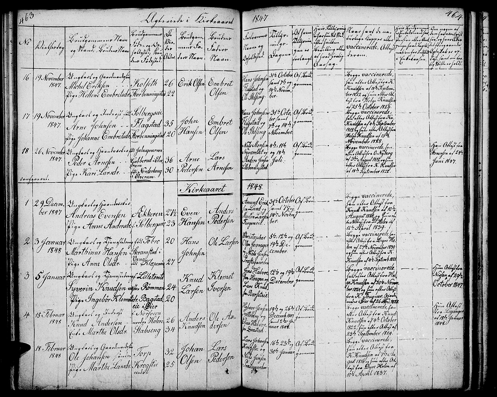 Løten prestekontor, SAH/PREST-022/L/La/L0002: Parish register (copy) no. 2, 1832-1850, p. 463-464