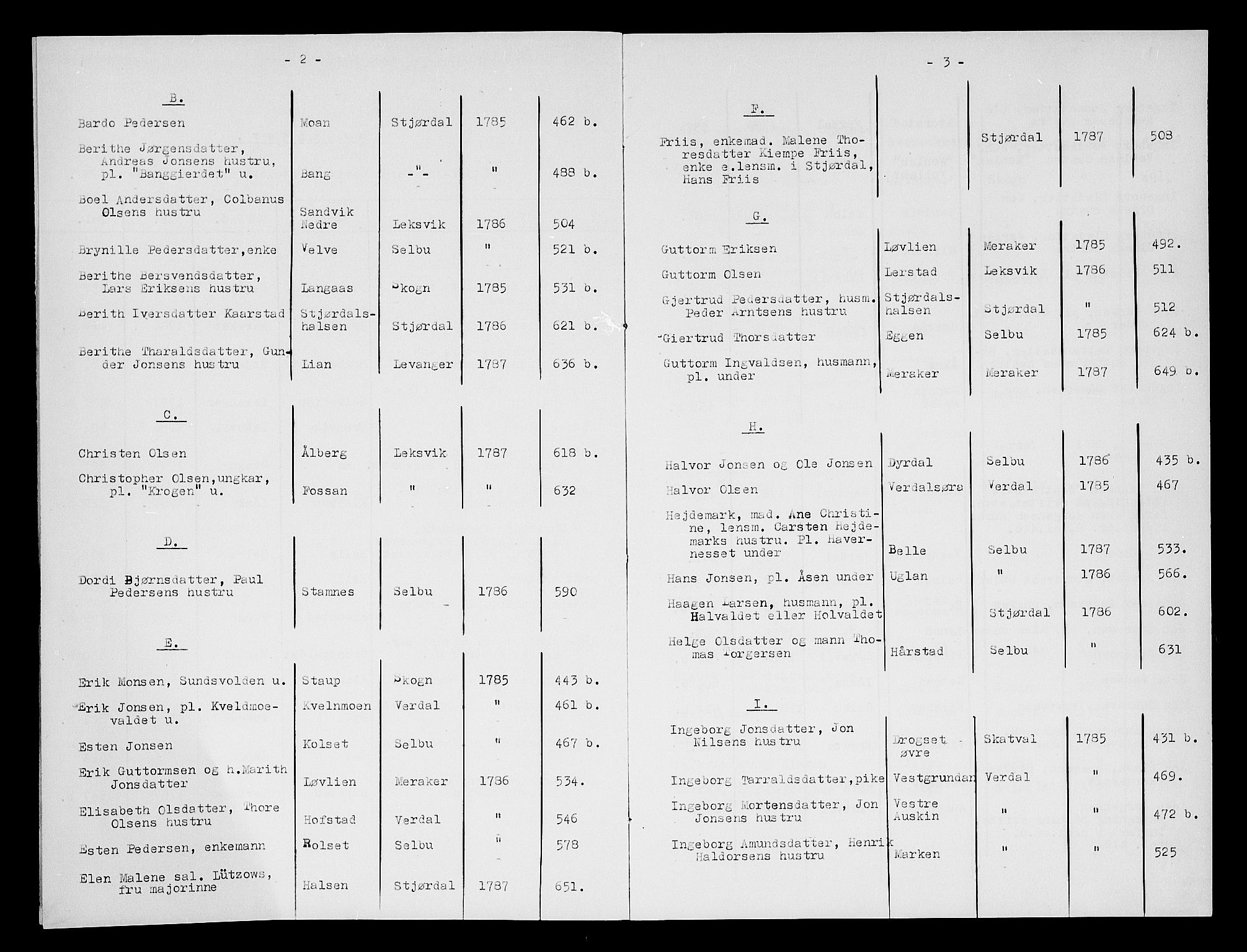 Stjør- og Verdal sorenskriveri, AV/SAT-A-4167/1/3/3A/L0014: Skifteprotokoll 9-3, 1786-1787