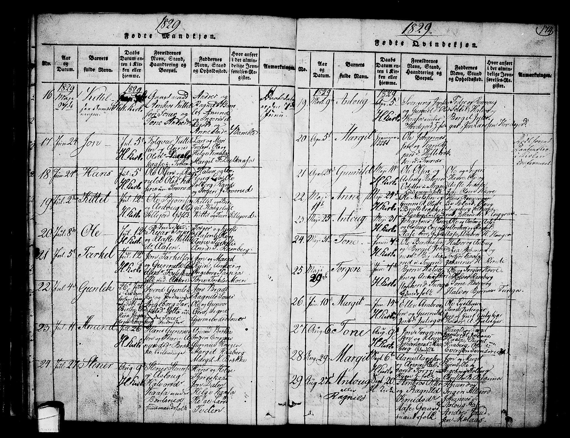 Heddal kirkebøker, AV/SAKO-A-268/F/Fa/L0005: Parish register (official) no. I 5, 1814-1837, p. 173-174