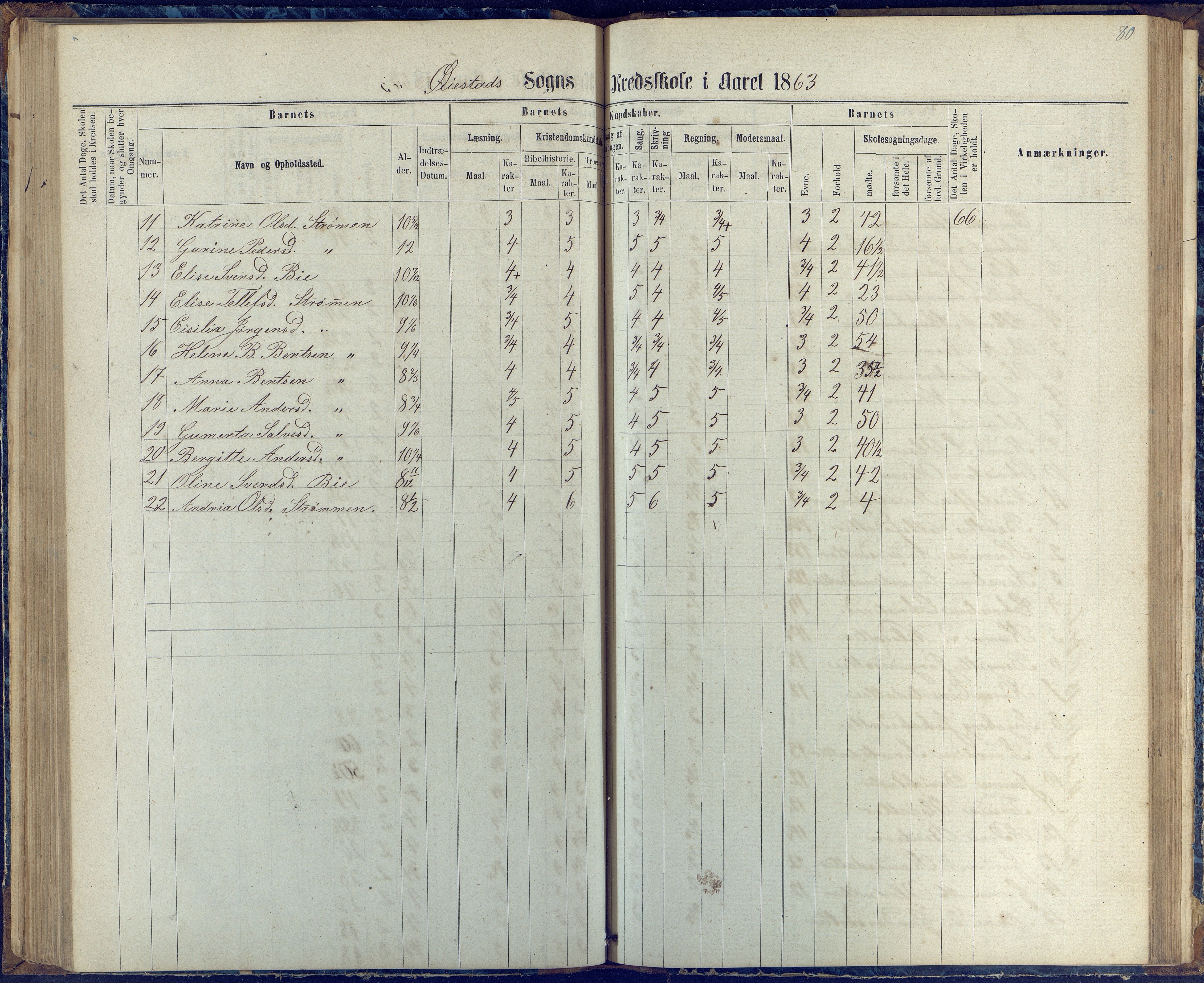 Øyestad kommune frem til 1979, AAKS/KA0920-PK/06/06G/L0002: Skoleprotokoll, 1863-1875, p. 80