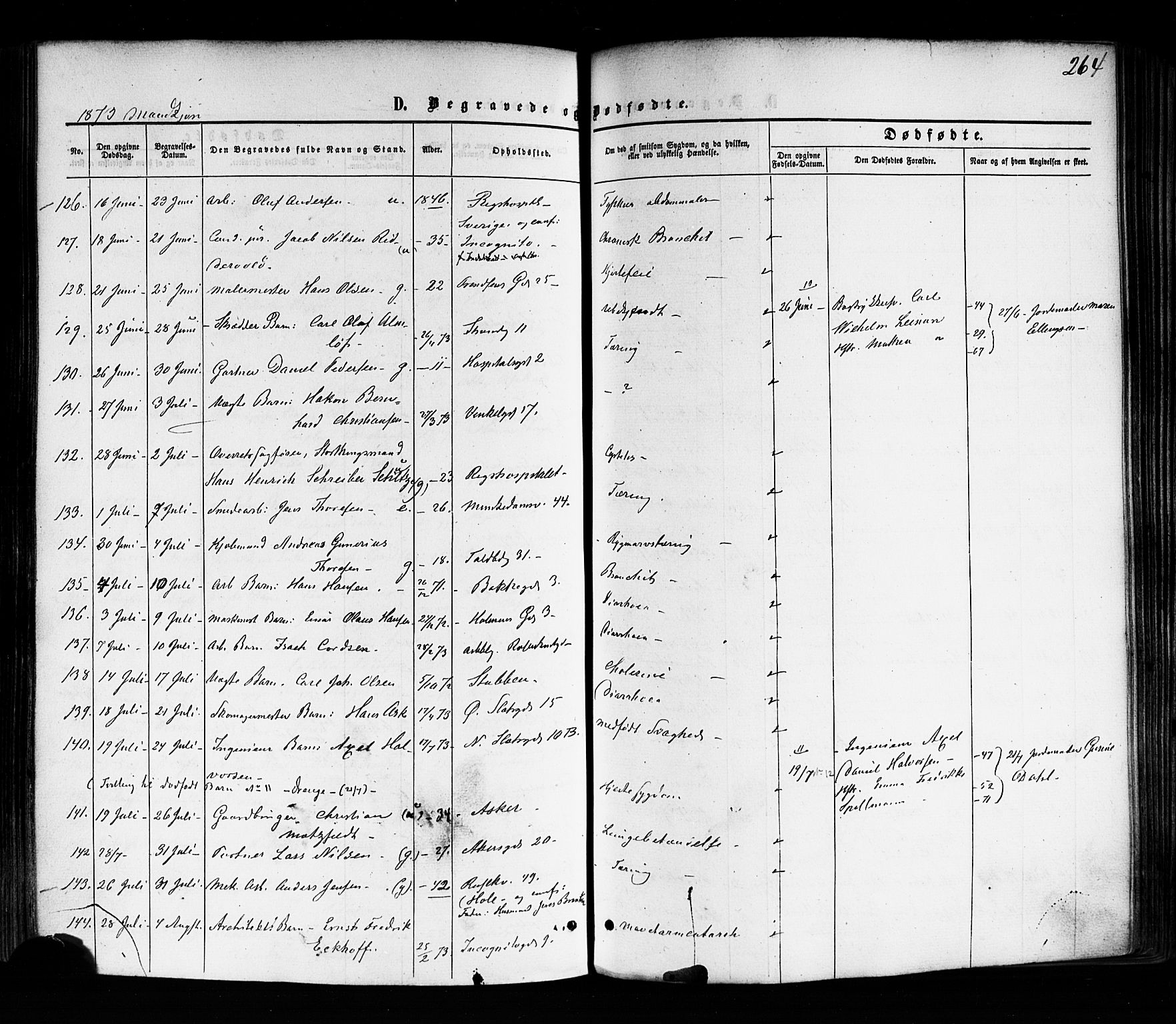 Trefoldighet prestekontor Kirkebøker, AV/SAO-A-10882/F/Fd/L0001: Parish register (official) no. IV 1, 1858-1877, p. 264