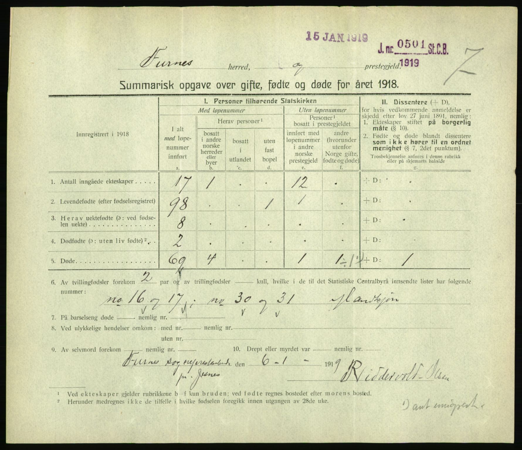 Statistisk sentralbyrå, Sosiodemografiske emner, Befolkning, RA/S-2228/D/Df/Dfb/Dfbh/L0059: Summariske oppgaver over gifte, fødte og døde for hele landet., 1918, p. 249