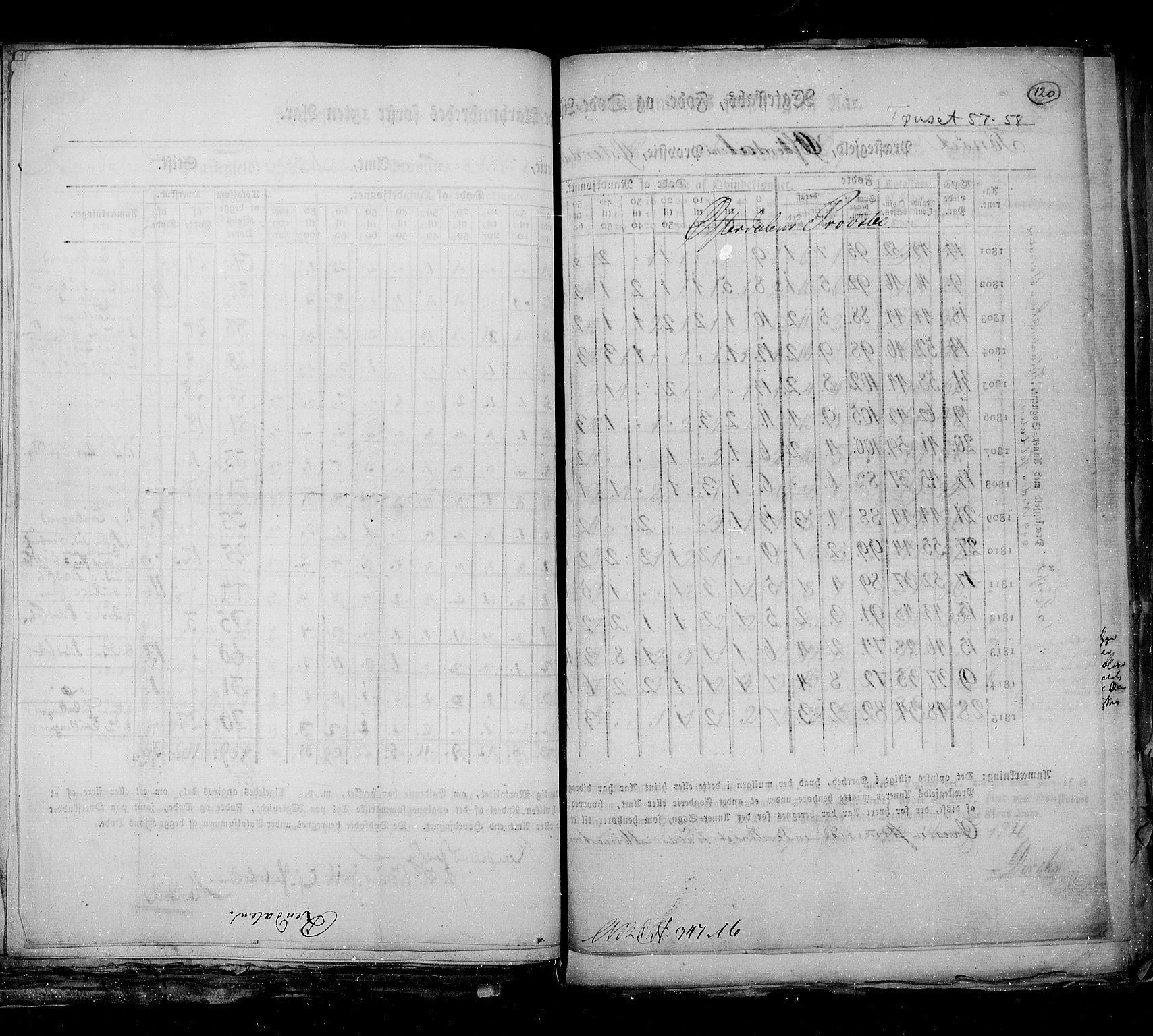 RA, Census 1815, vol. 6: Akershus stift and Kristiansand stift, 1815, p. 120