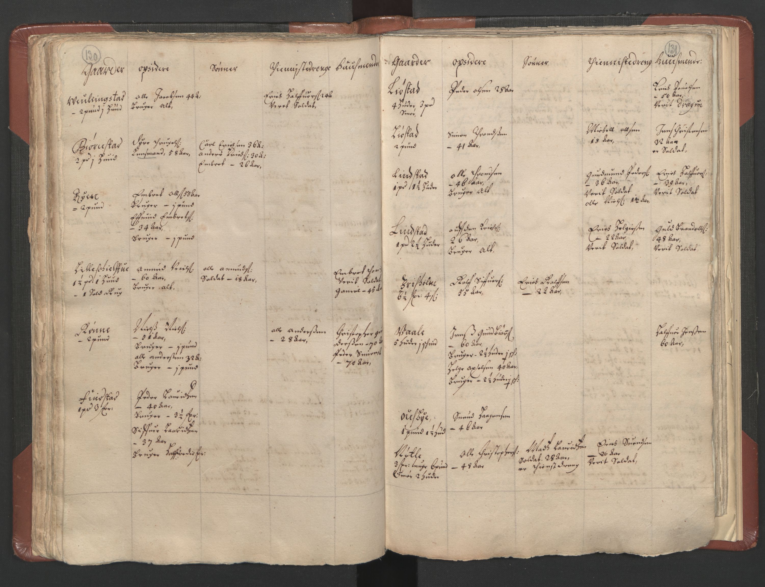 RA, Bailiff's Census 1664-1666, no. 3: Hedmark fogderi and Solør, Østerdal and Odal fogderi, 1664, p. 130-131