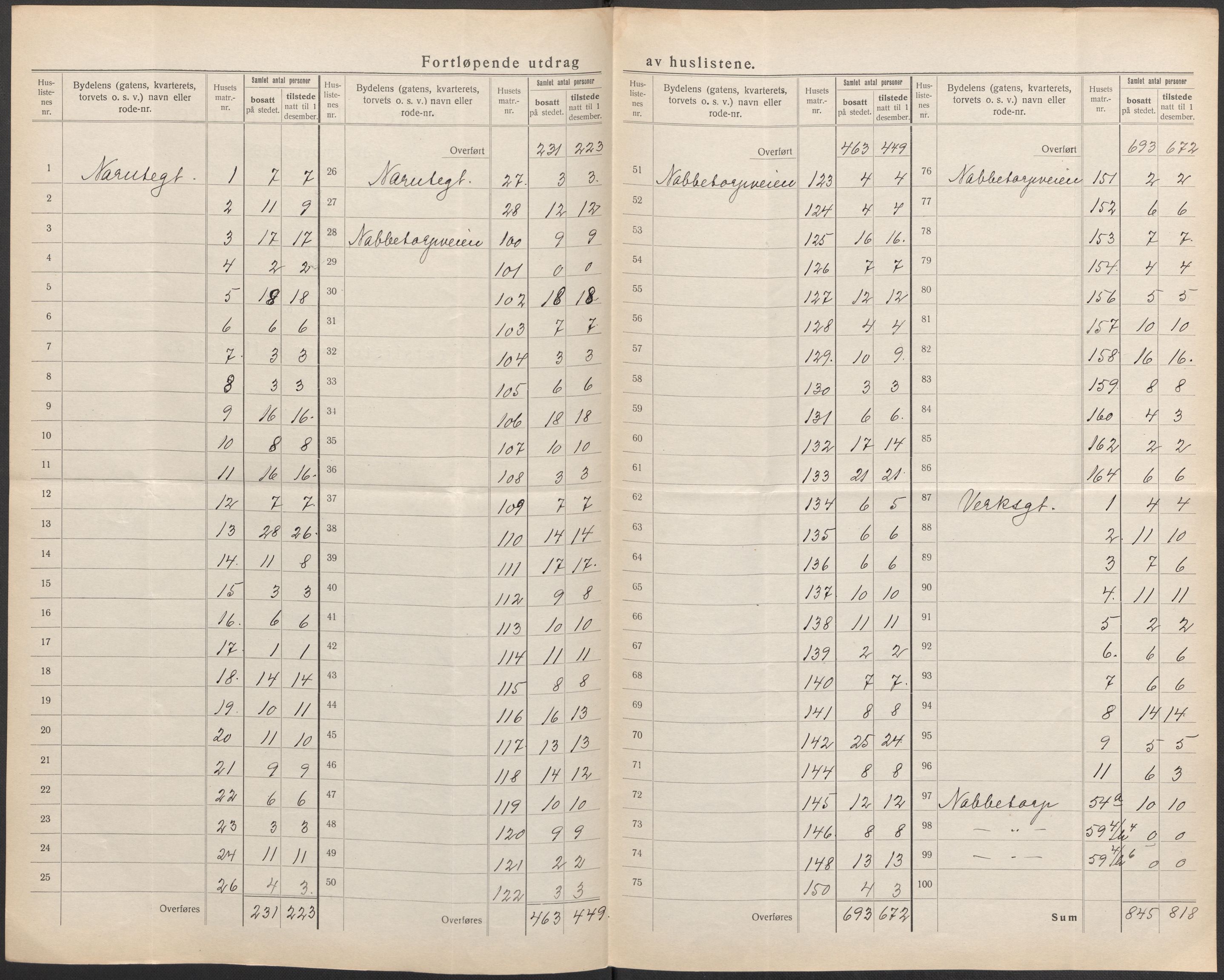 SAO, 1920 census for Fredrikstad, 1920, p. 18