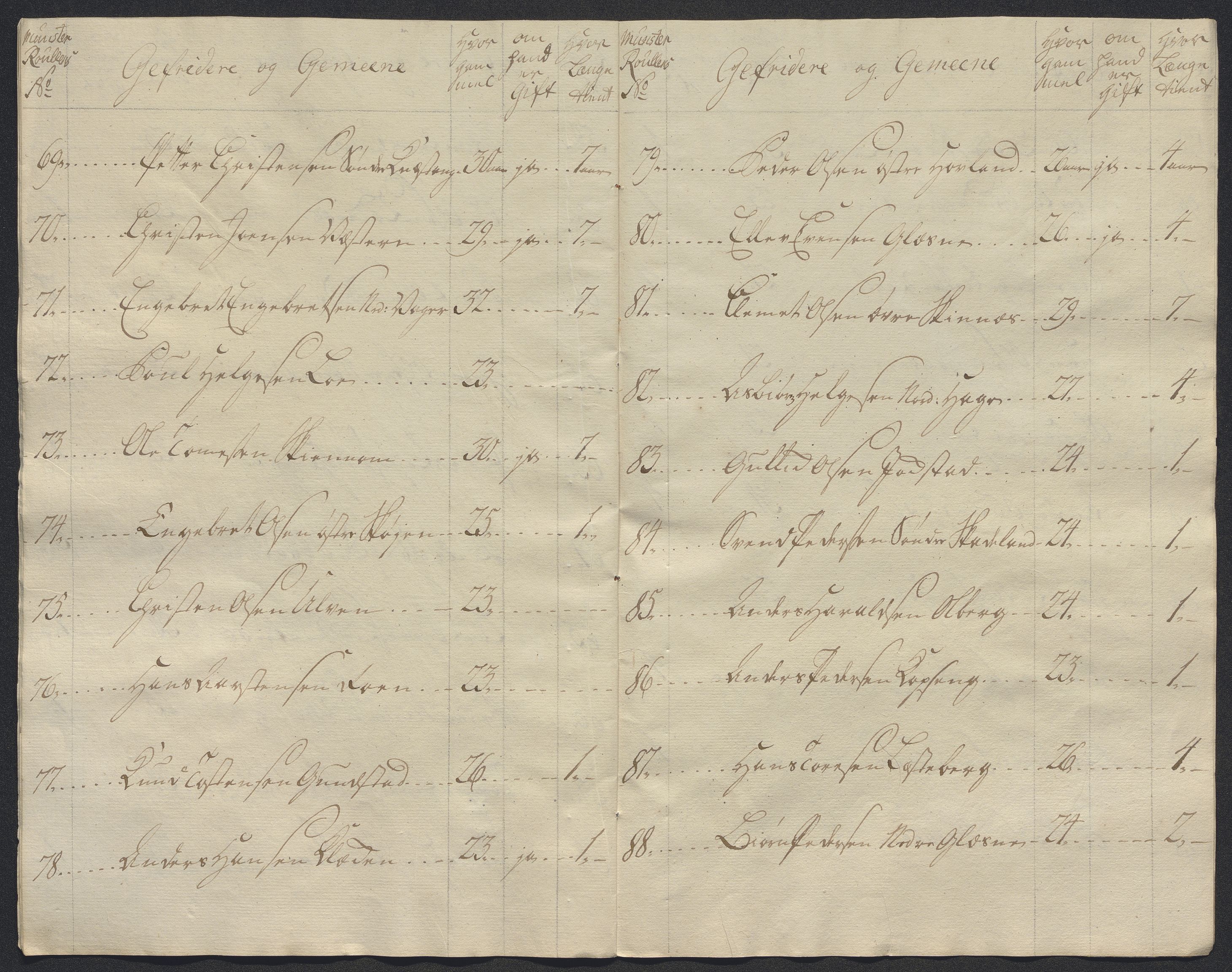 Kommanderende general (KG I) med Det norske krigsdirektorium, AV/RA-EA-5419/E/Ec/L0021: Ruller over nedkommanderte mannskap, 1758-1762, p. 297