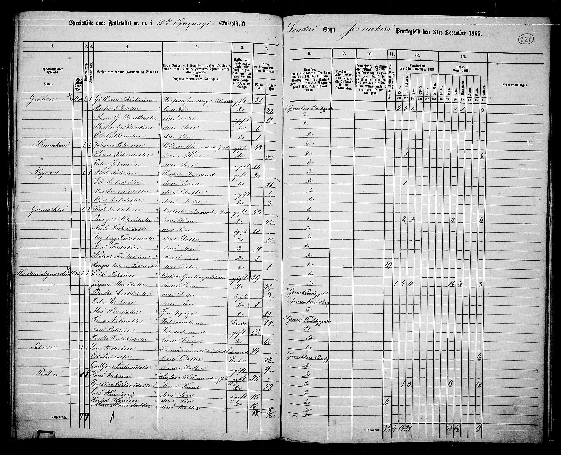 RA, 1865 census for Jevnaker, 1865, p. 212