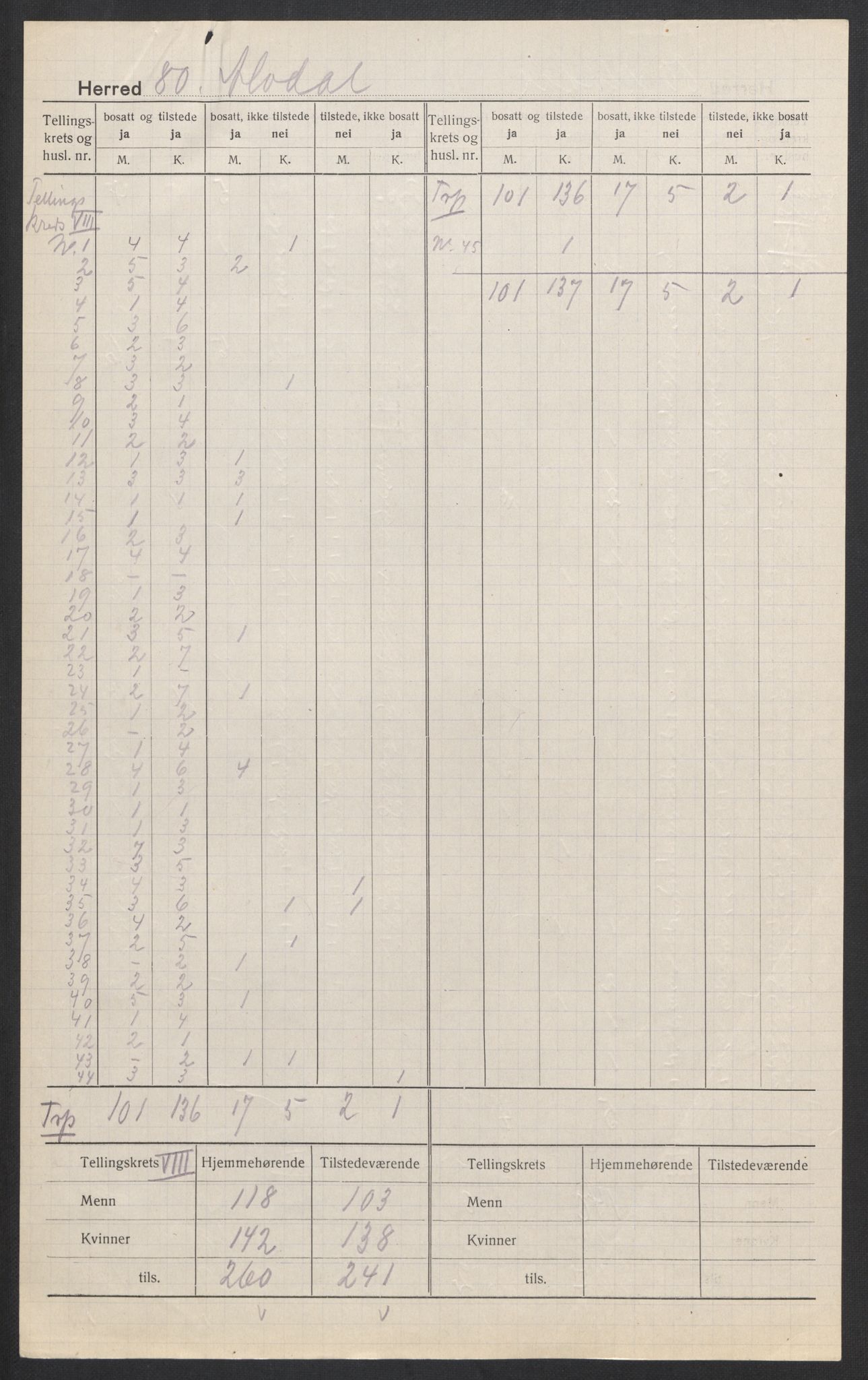 SAH, 1920 census for Alvdal, 1920, p. 8