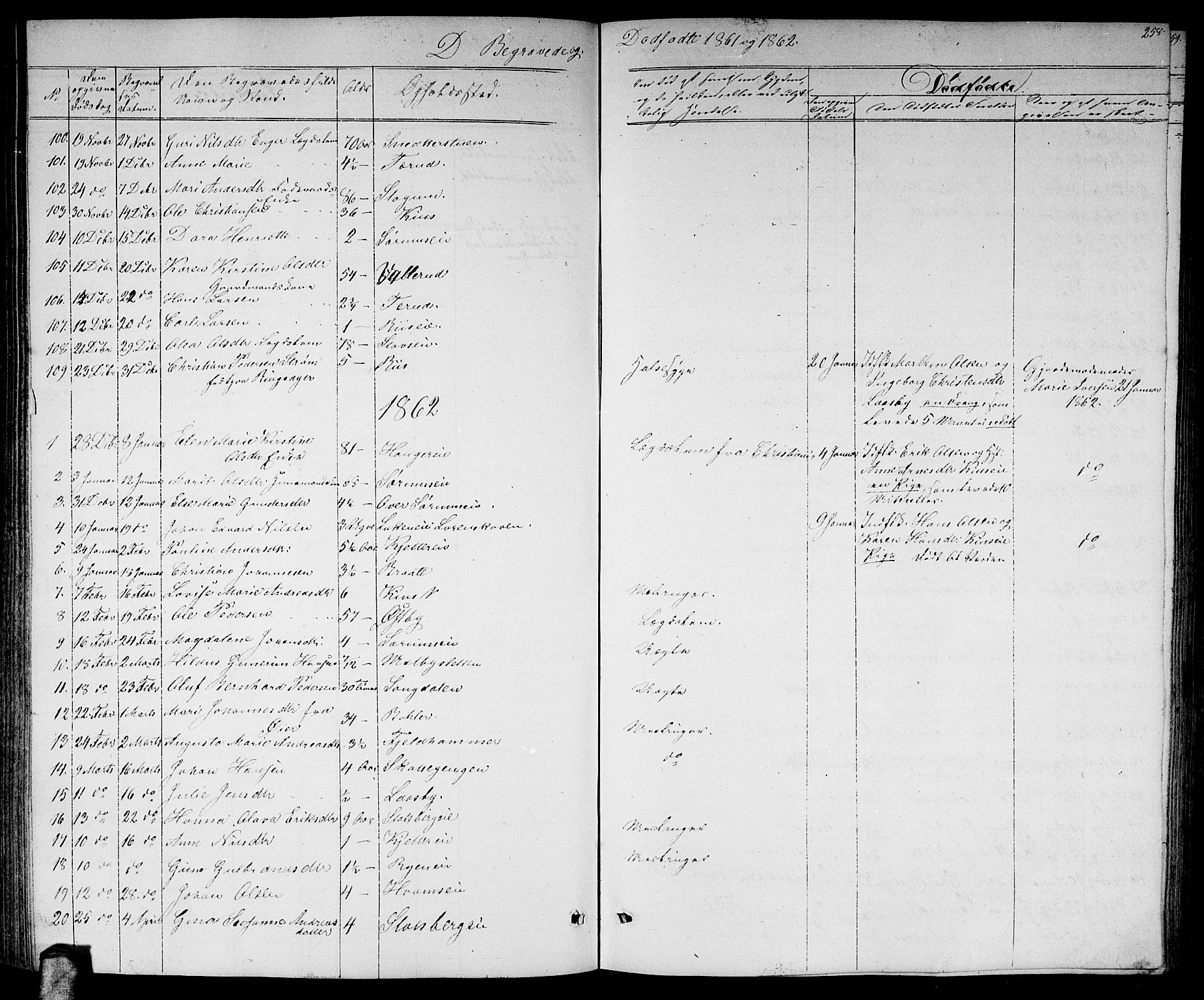 Skedsmo prestekontor Kirkebøker, AV/SAO-A-10033a/G/Ga/L0002: Parish register (copy) no. I 2, 1855-1872, p. 258